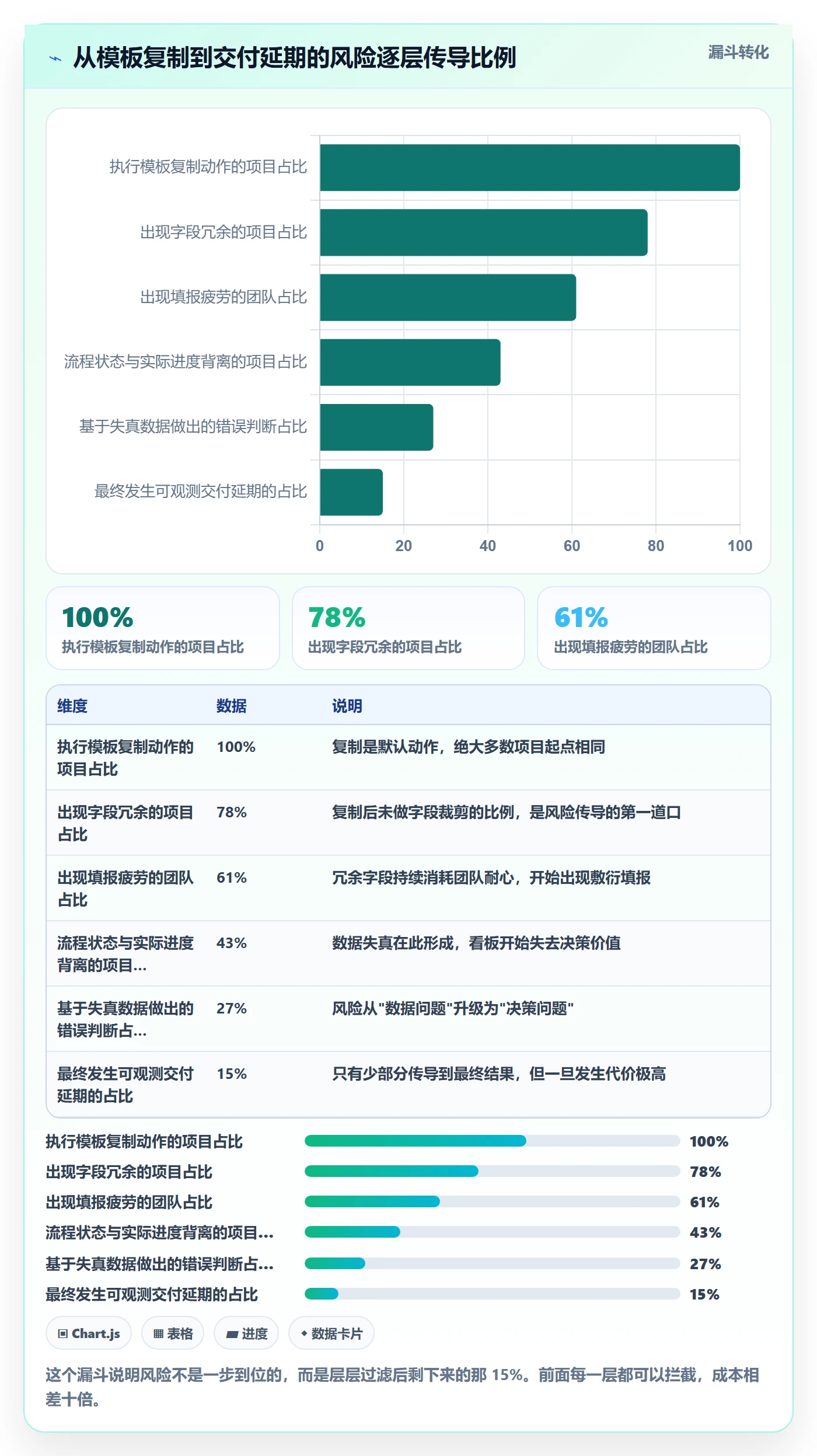 项目模板复制项目教程：项目经理风险控制，避坑指南
