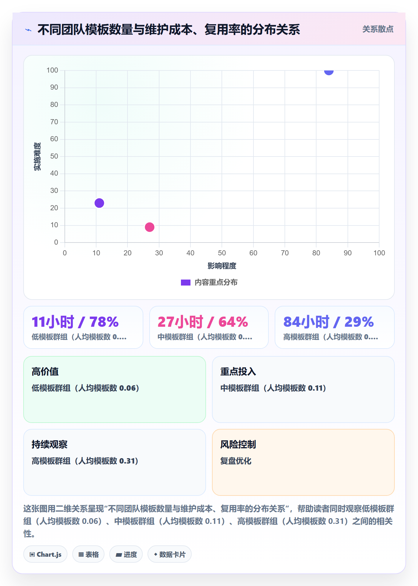 模板任务管理指南:企业管理者如何做好项目模板,实操方法全流程