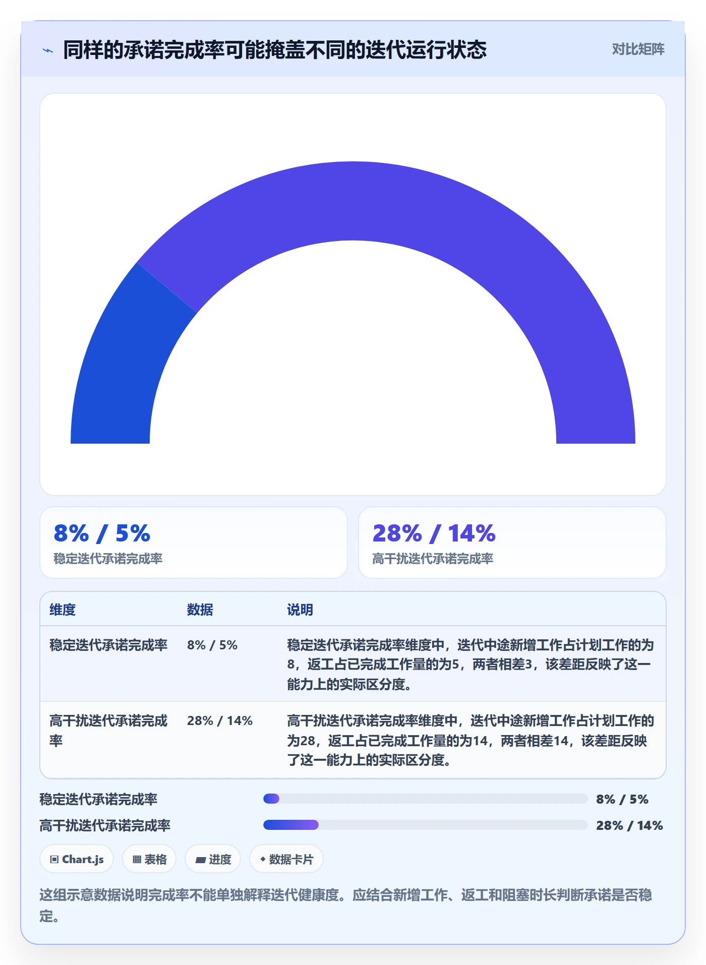 迭代容量管理方法大全:项目经理迭代管理数据分析落地清单