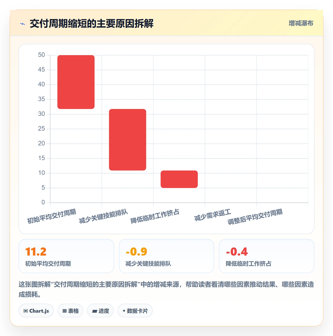 资源负载工作负载全流程：企业管理者协同管理与一文讲清