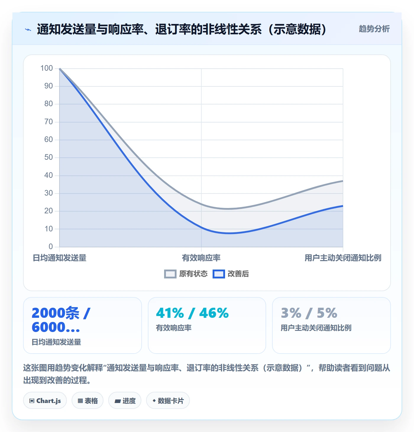 任务提醒消息通知教程：研发团队最佳实践，避坑指南