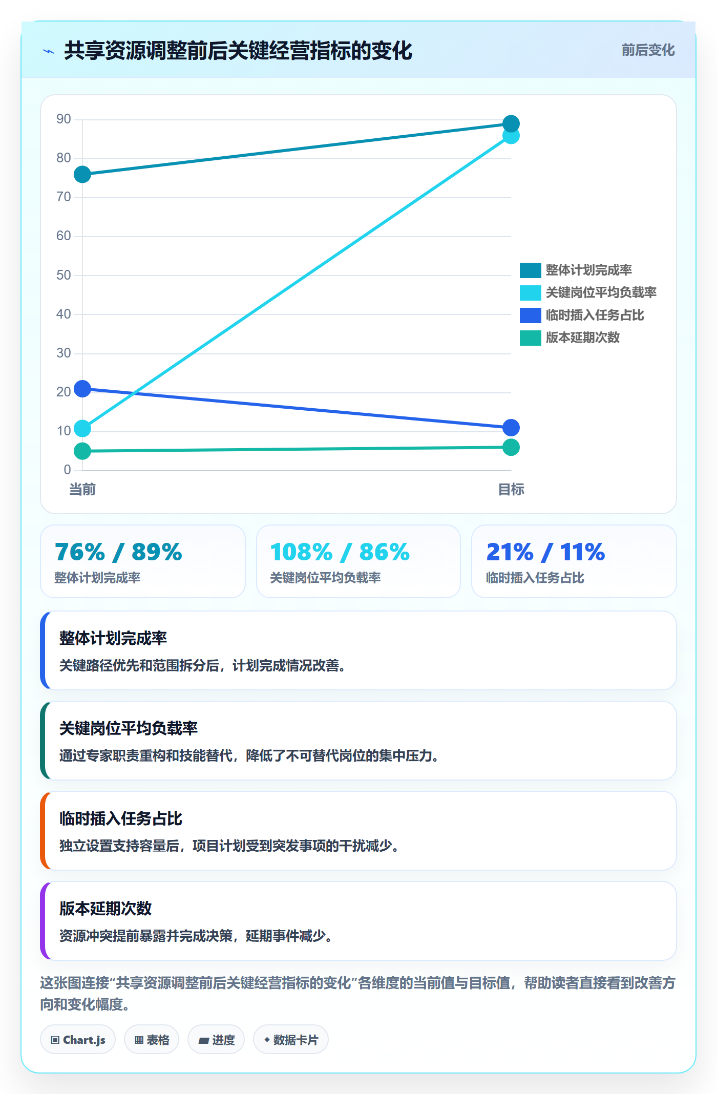 工作负载管理指南：管理层如何做好资源负载，落地方案全流程