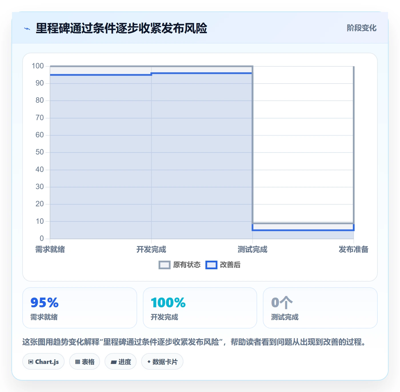 版本管理如何做好版本计划?项目负责人入门指南与操作步骤