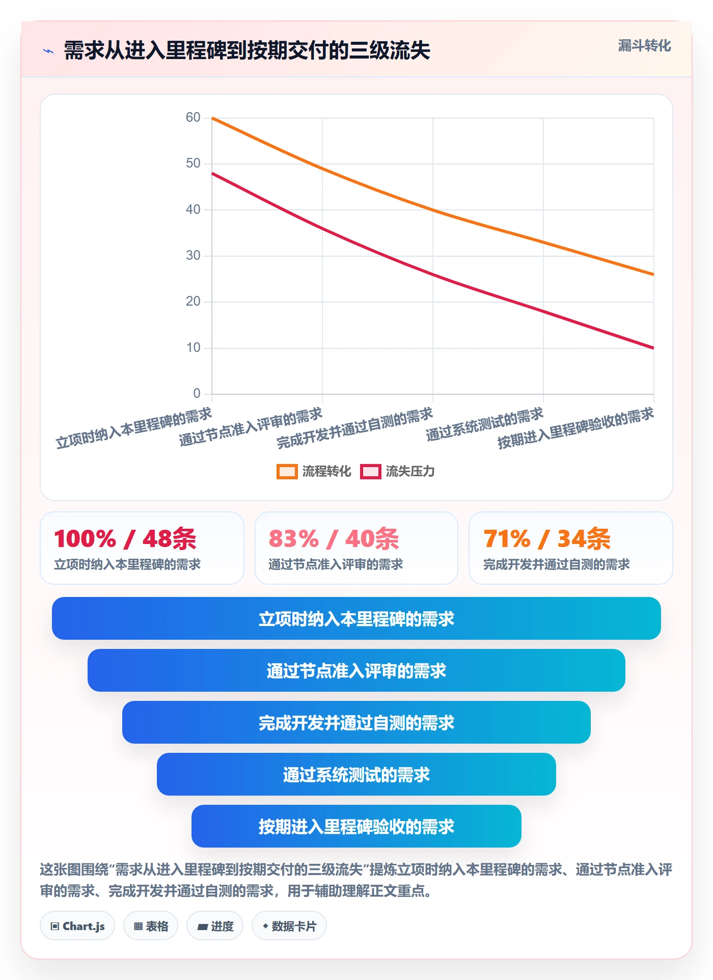 节点日期实操方法:研发团队提升里程碑效率的协同管理方法与模板