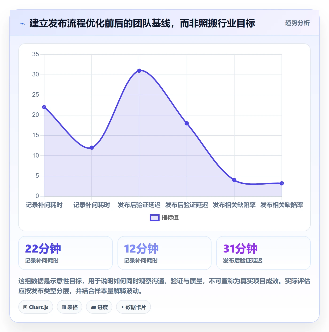 发布记录实操方法:项目成员提升发布管理效率的效率提升方法与模板