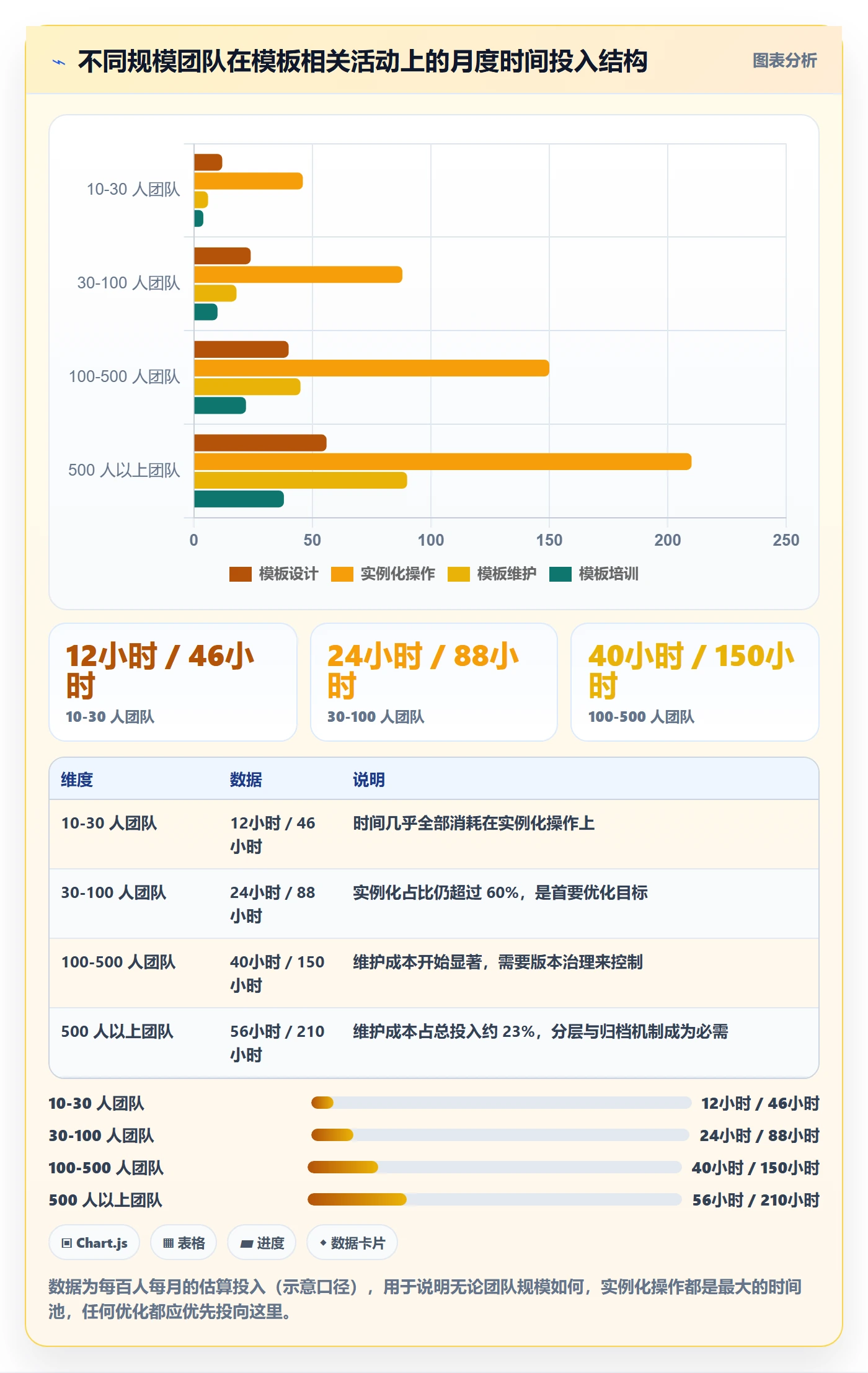 模板任务实操方法:项目成员提升项目模板效率的流程优化方法与模板