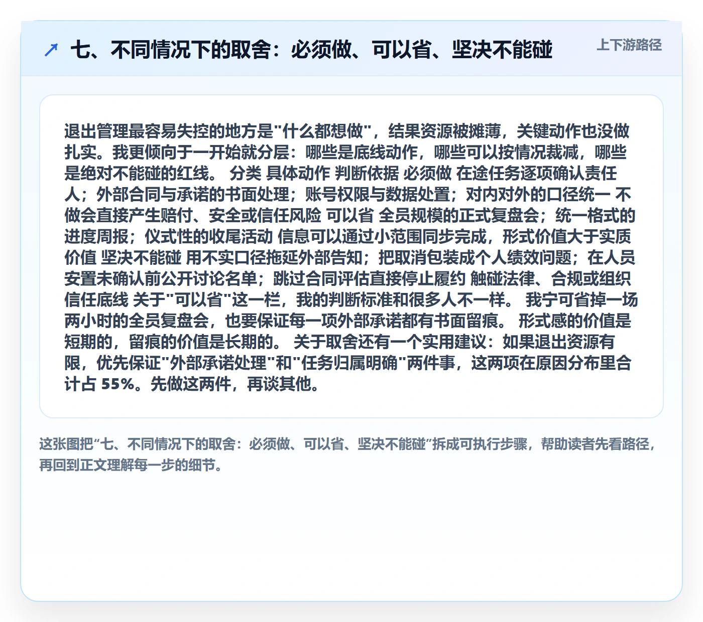 七、不同情况下的取舍:必须做、可以省、坚决不能碰