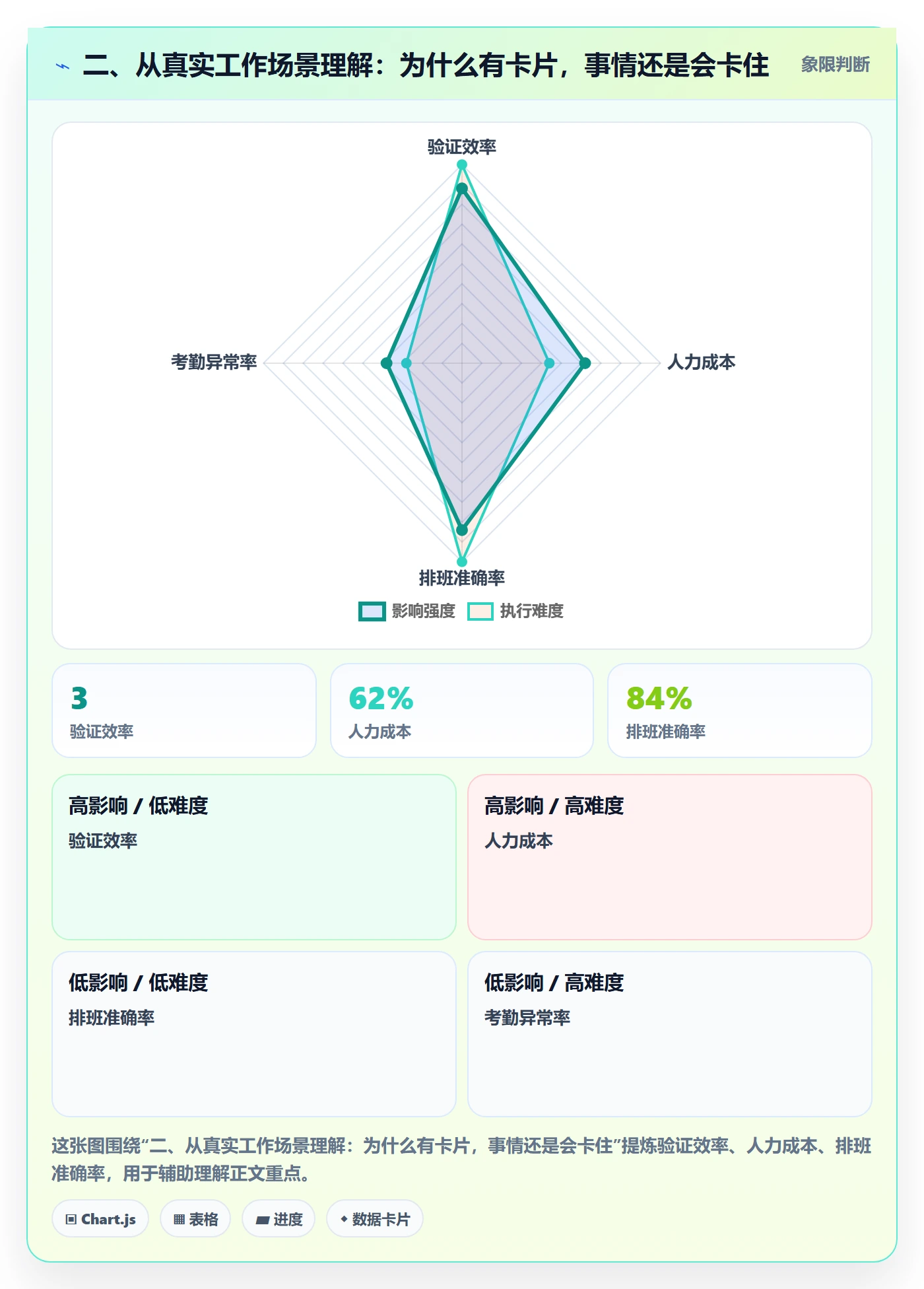 二、从真实工作场景理解:为什么有卡片,事情还是会卡住
