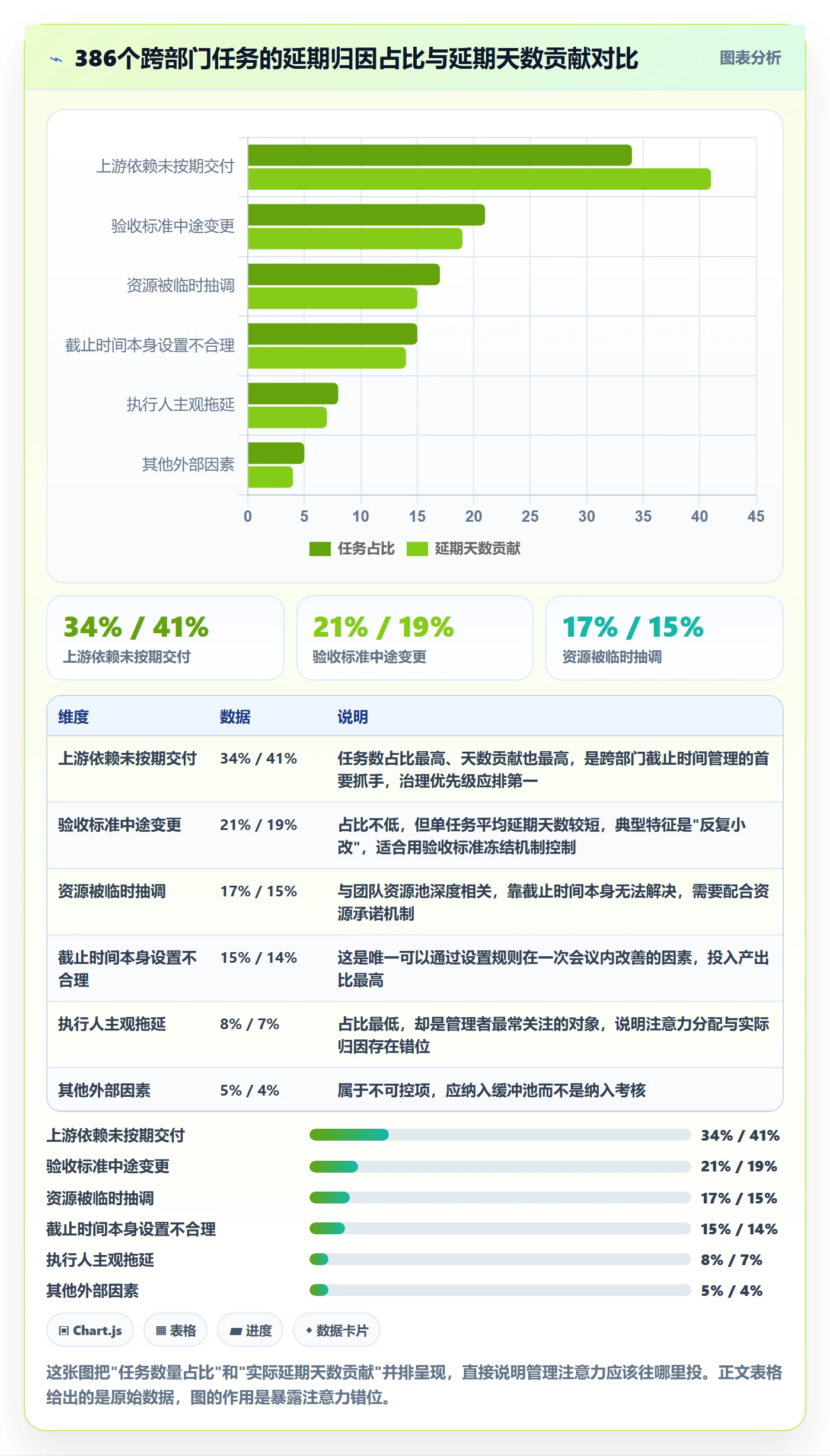 截止时间实操方法：跨部门团队提升任务属性效率的风险控制方法与模板