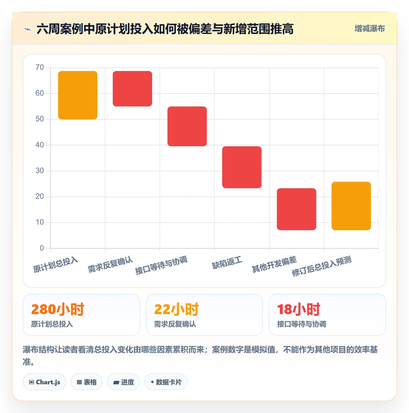 工时表周报工时教程：项目负责人制度设计，避坑指南