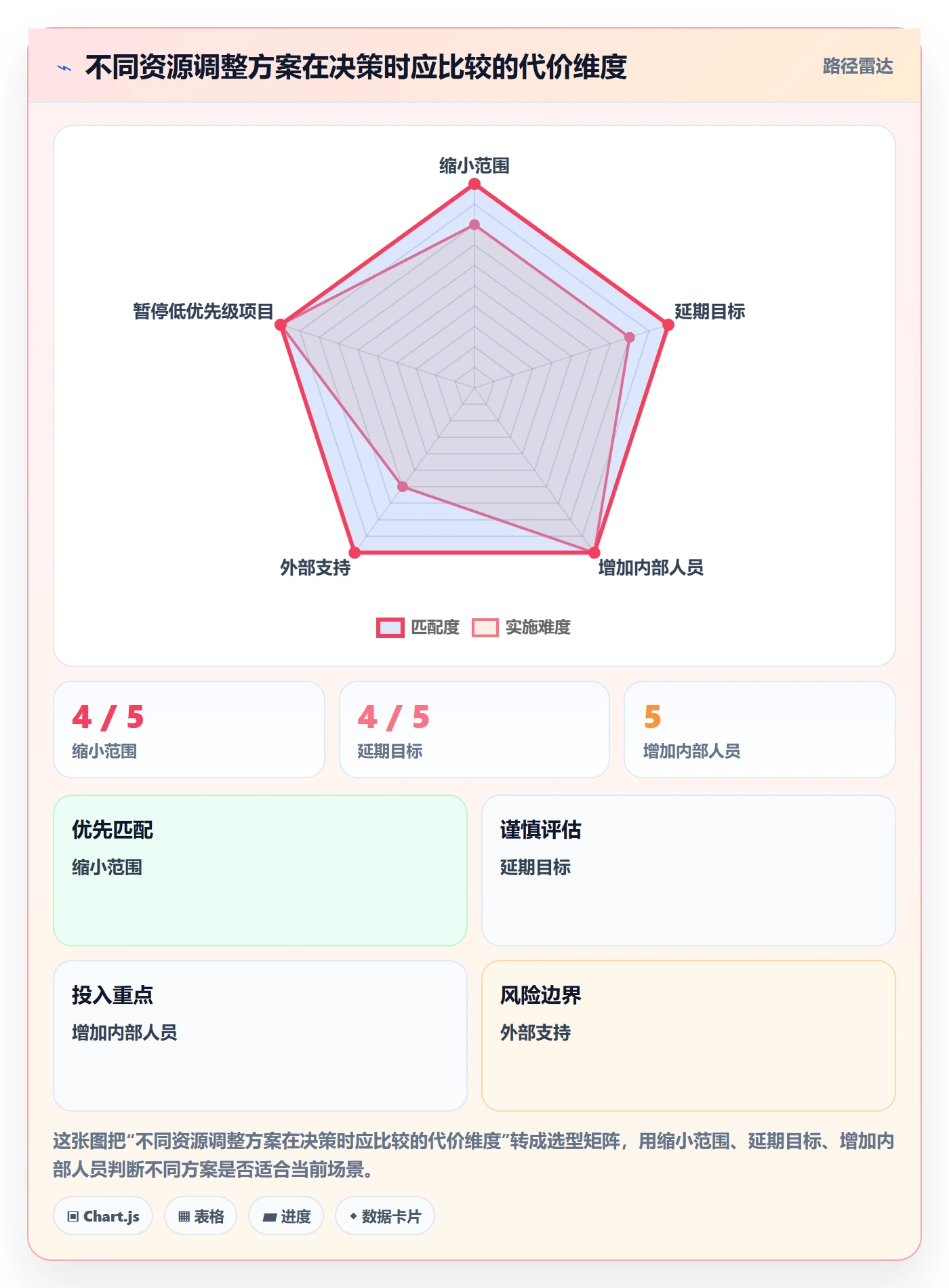 资源负载超负荷教程:PMO制度设计,避坑指南