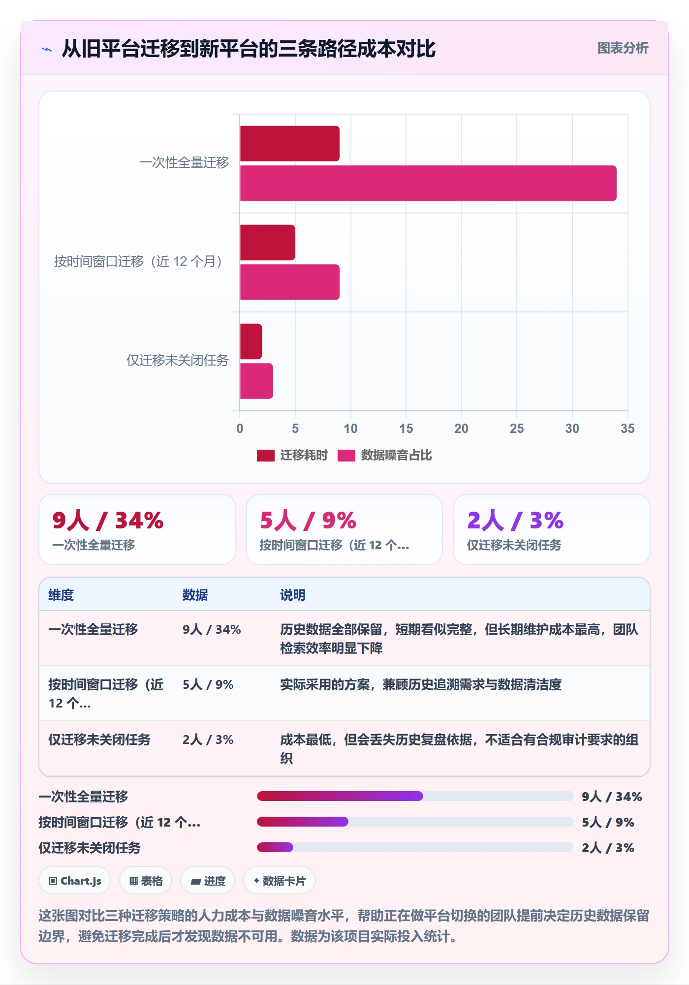 任务管理如何做好子任务？产品经理入门指南与操作步骤