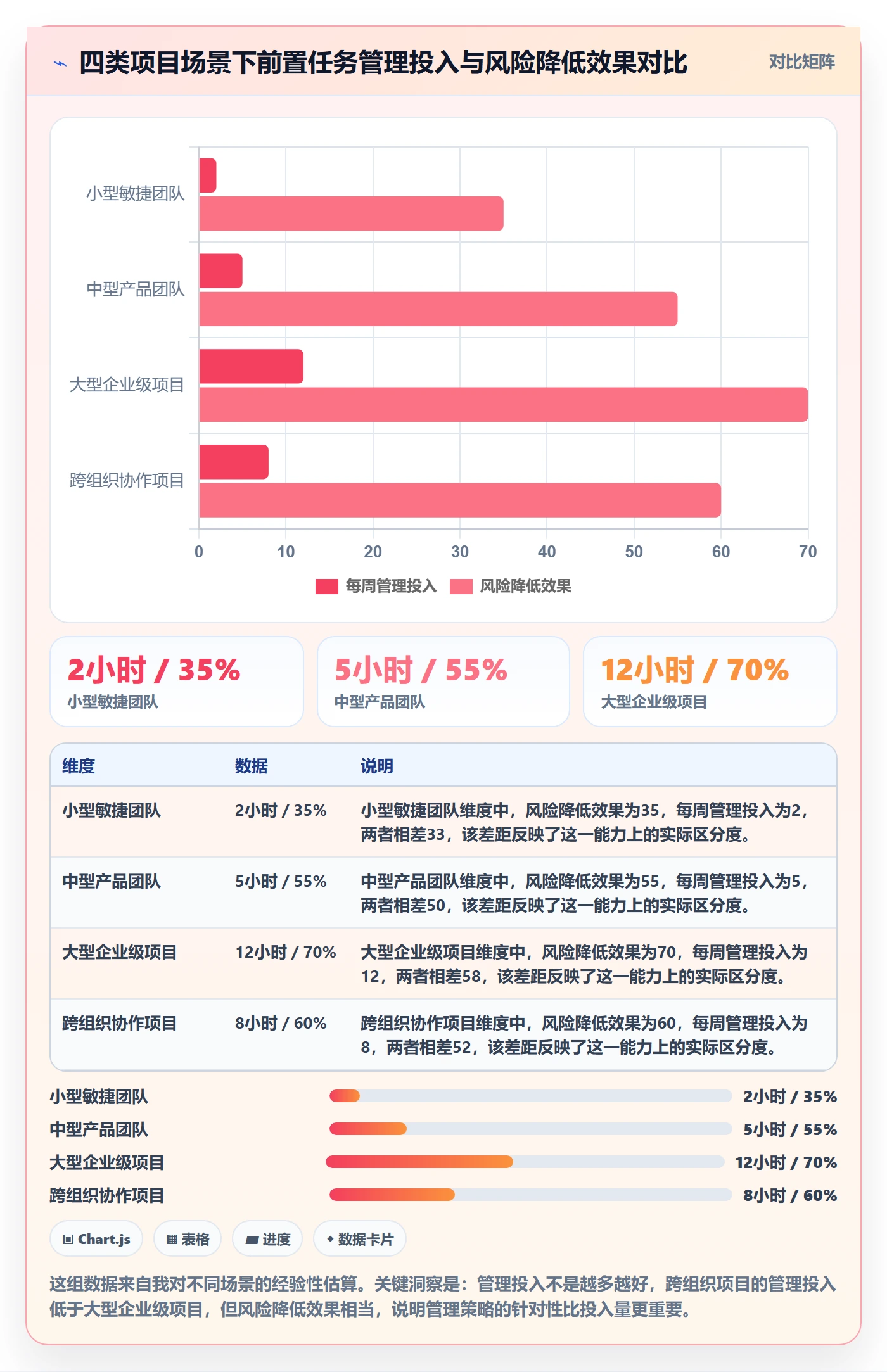 前置任务流程与规范:项目成员任务依赖风险控制关键指标
