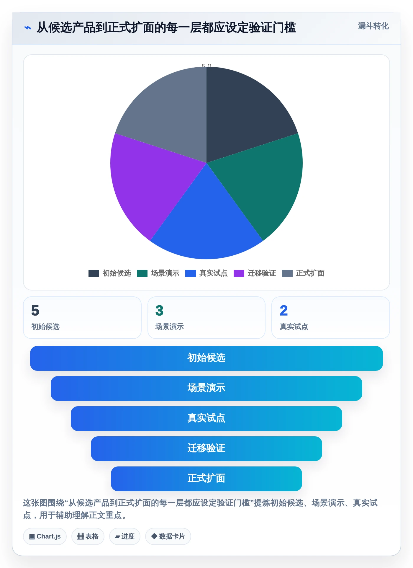 提升团队生产力：2026年最值得投资的5大团队协作软件