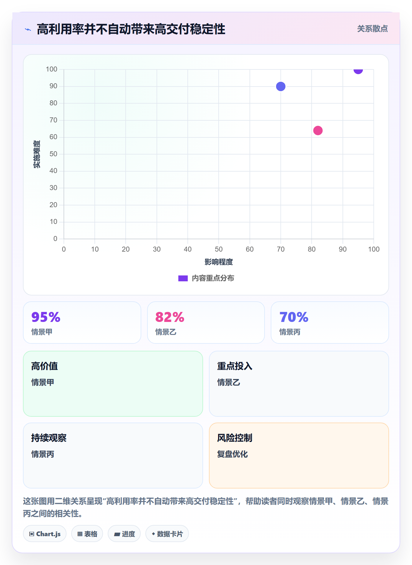 资源平衡最佳实践：PMO资源负载协同管理，常见问题