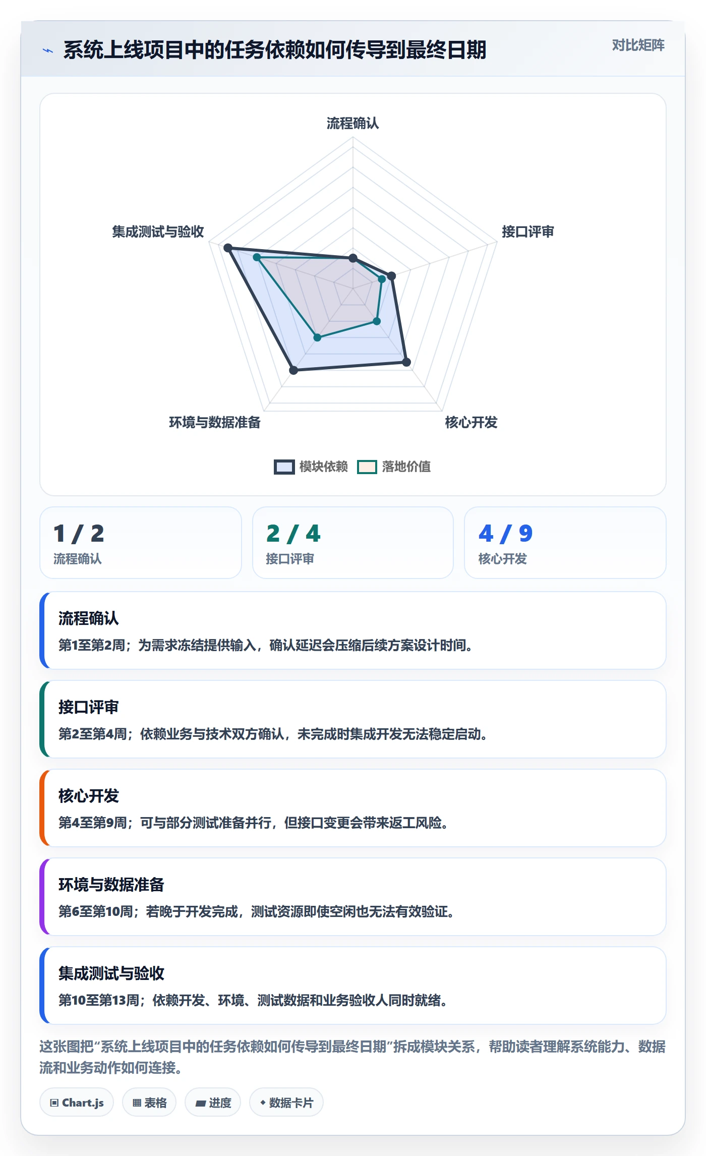 计划时间管理指南:企业管理者如何做好甘特图,数据分析全流程