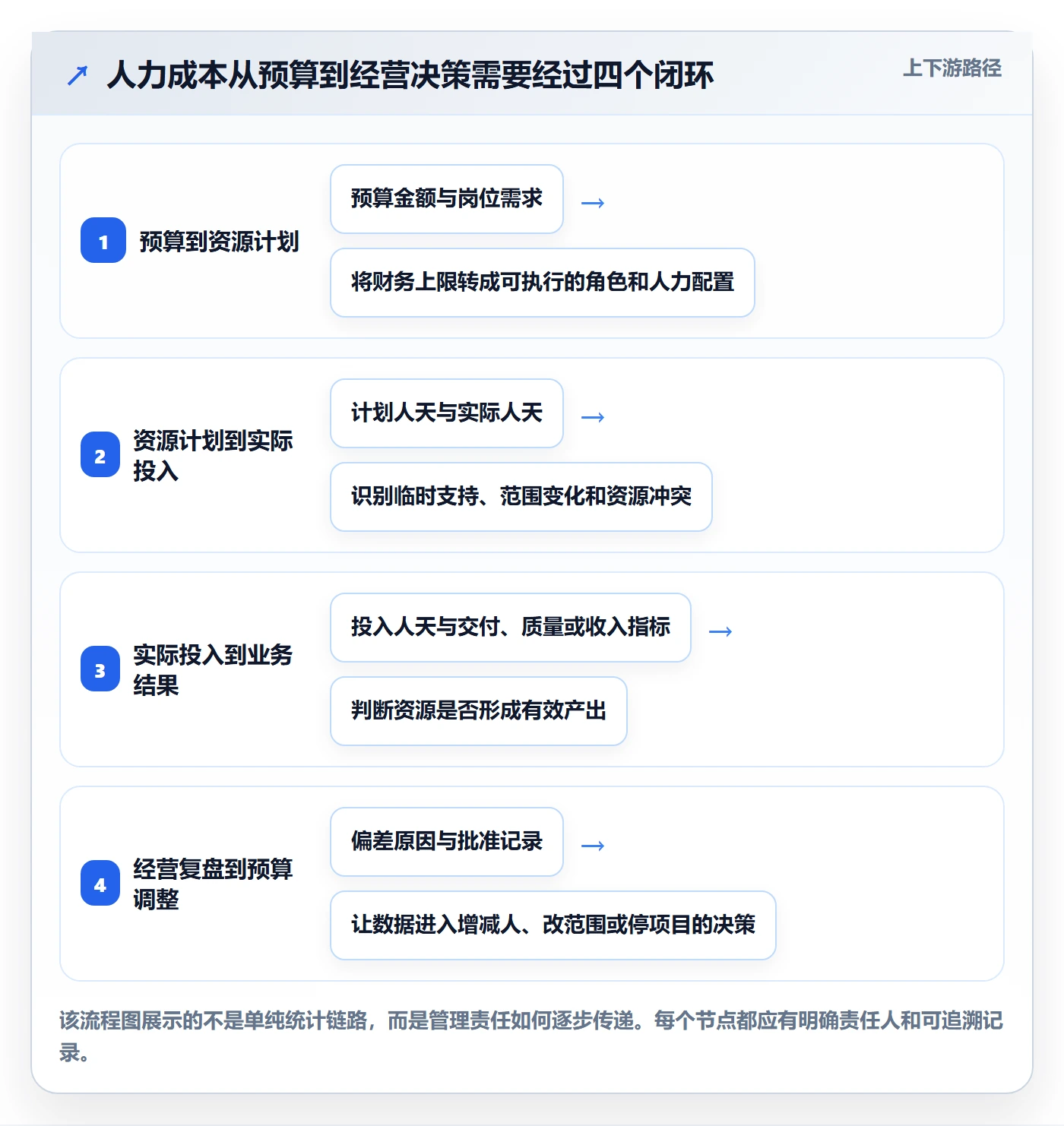 成本管理如何做好人力成本？跨部门团队制度设计与操作步骤