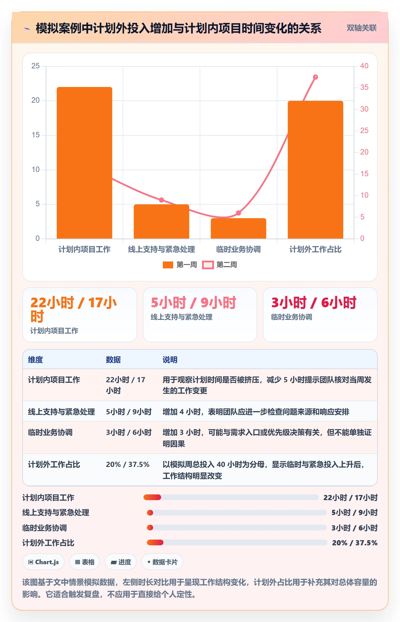 周报工时最佳实践:产品经理工时表落地方案,常见问题