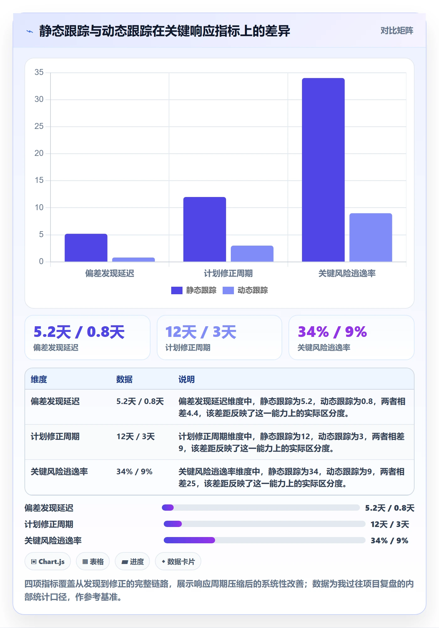 动态落地方案：项目负责人开展进度跟踪的落地方案案例解析