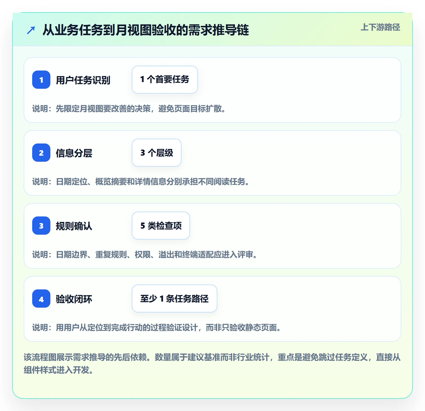 日历视图月视图全流程：产品经理实操方法与一文讲清