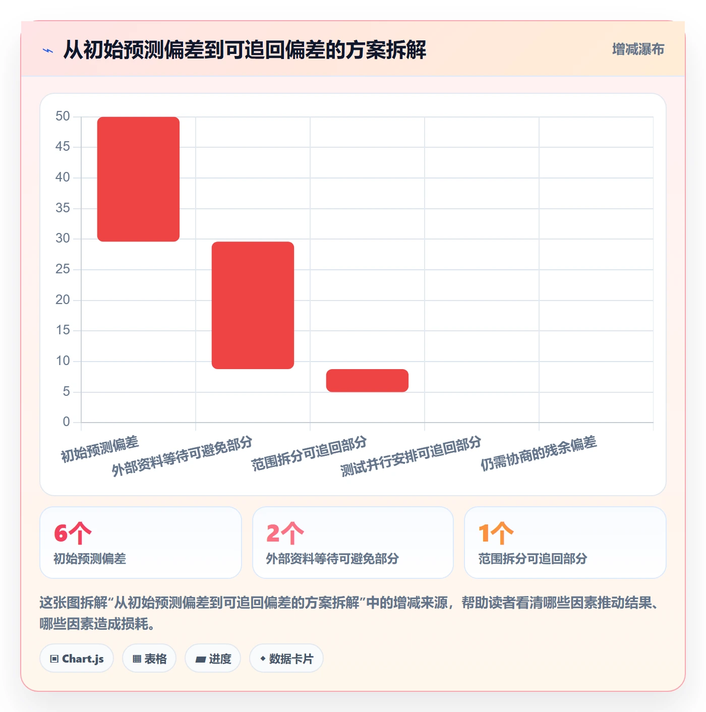 延期管理延期天数全流程:企业管理者流程优化与一文讲清