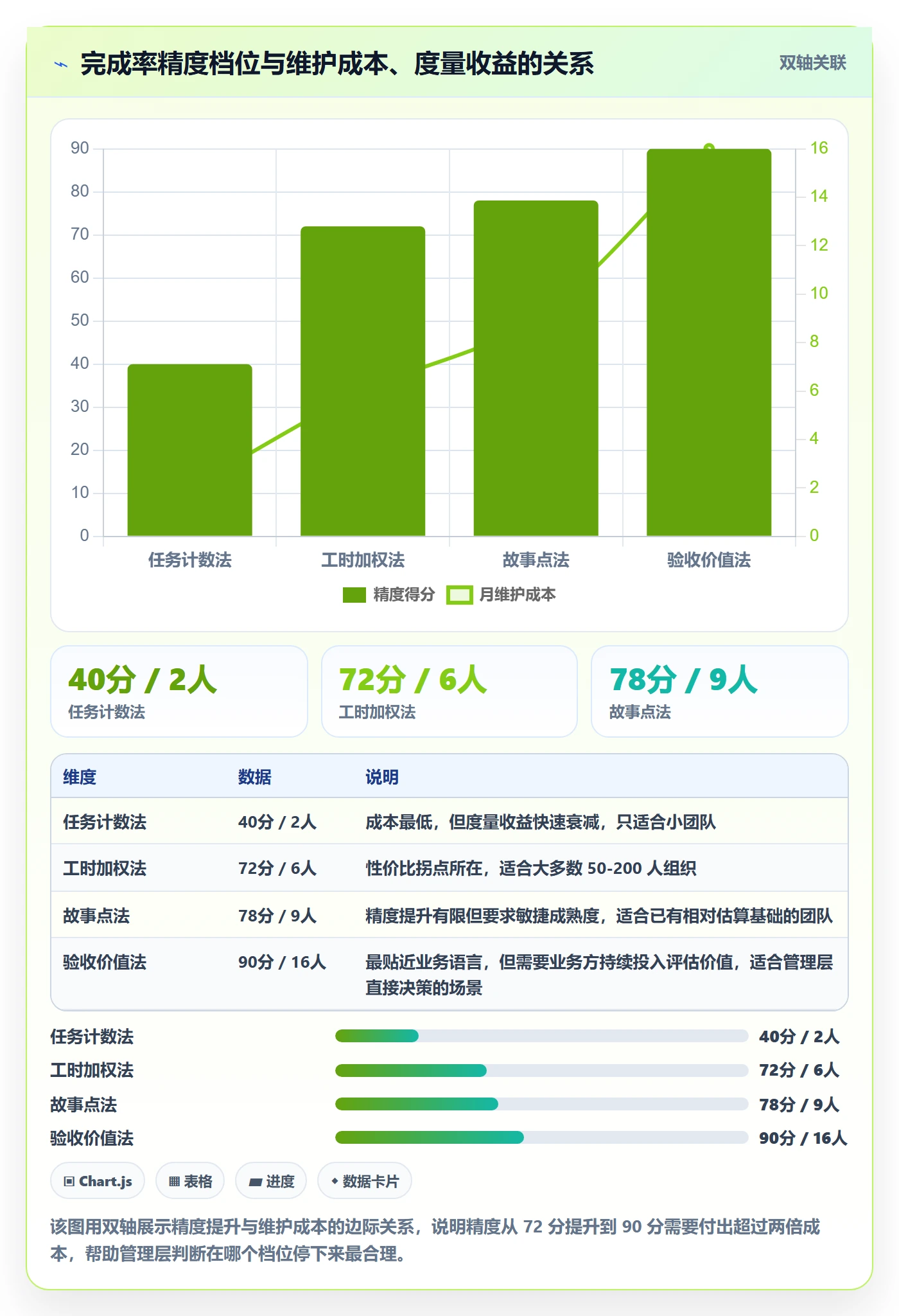 进度管理完成率教程:管理层入门指南,避坑指南
