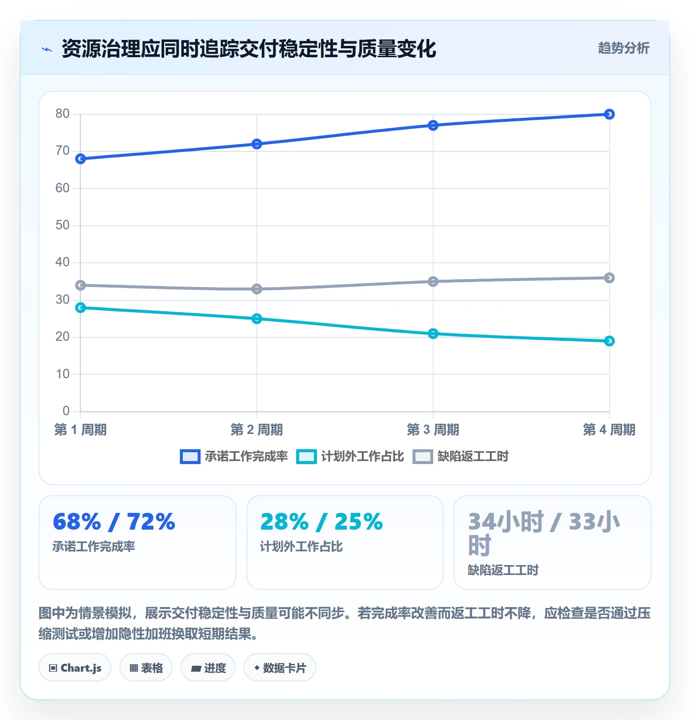 资源分配管理方法大全：研发团队资源管理效率提升落地清单