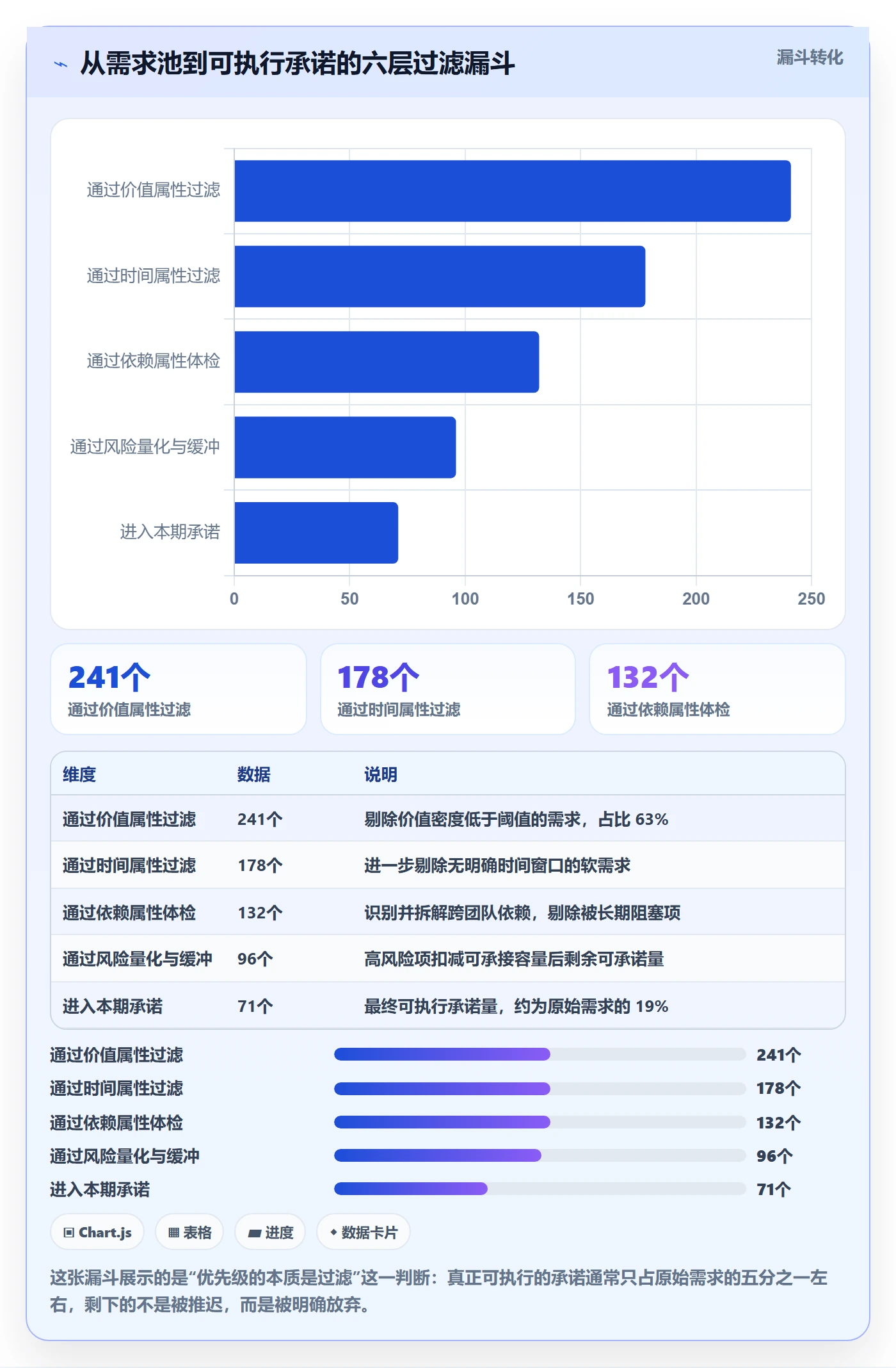 优先级管理指南:项目负责人如何做好任务属性,风险控制全流程