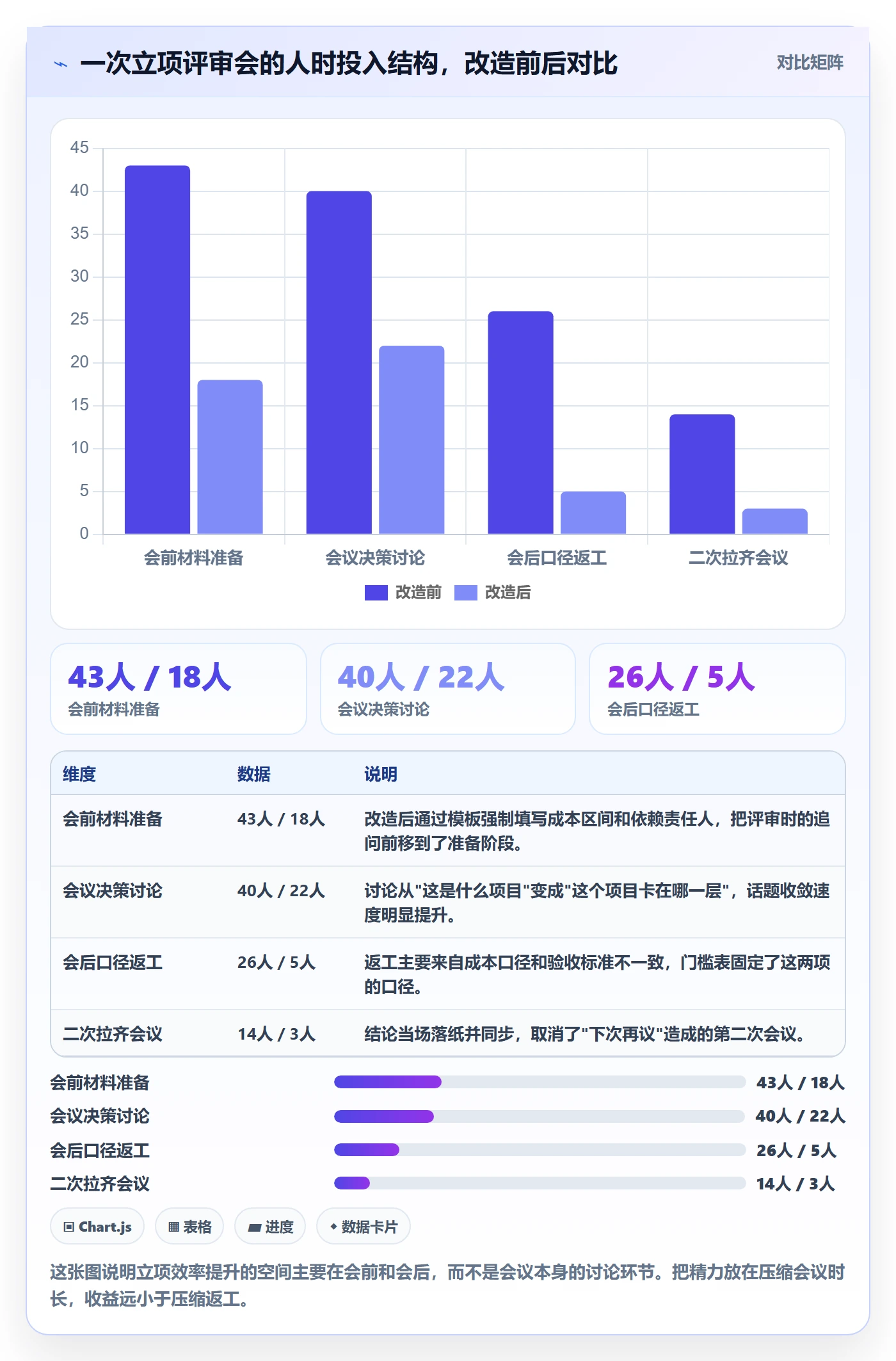 优先级实操方法：项目负责人提升项目立项效率的实操方法方法与模板