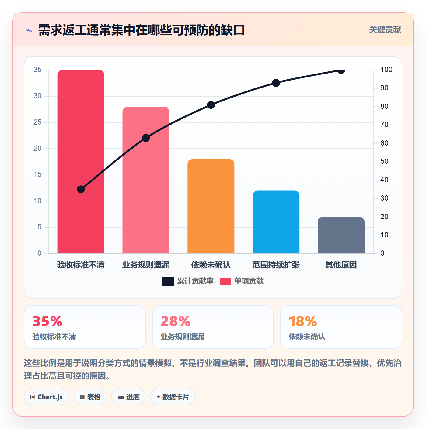 需求分析落地方案:项目负责人开展需求管理的入门指南案例解析