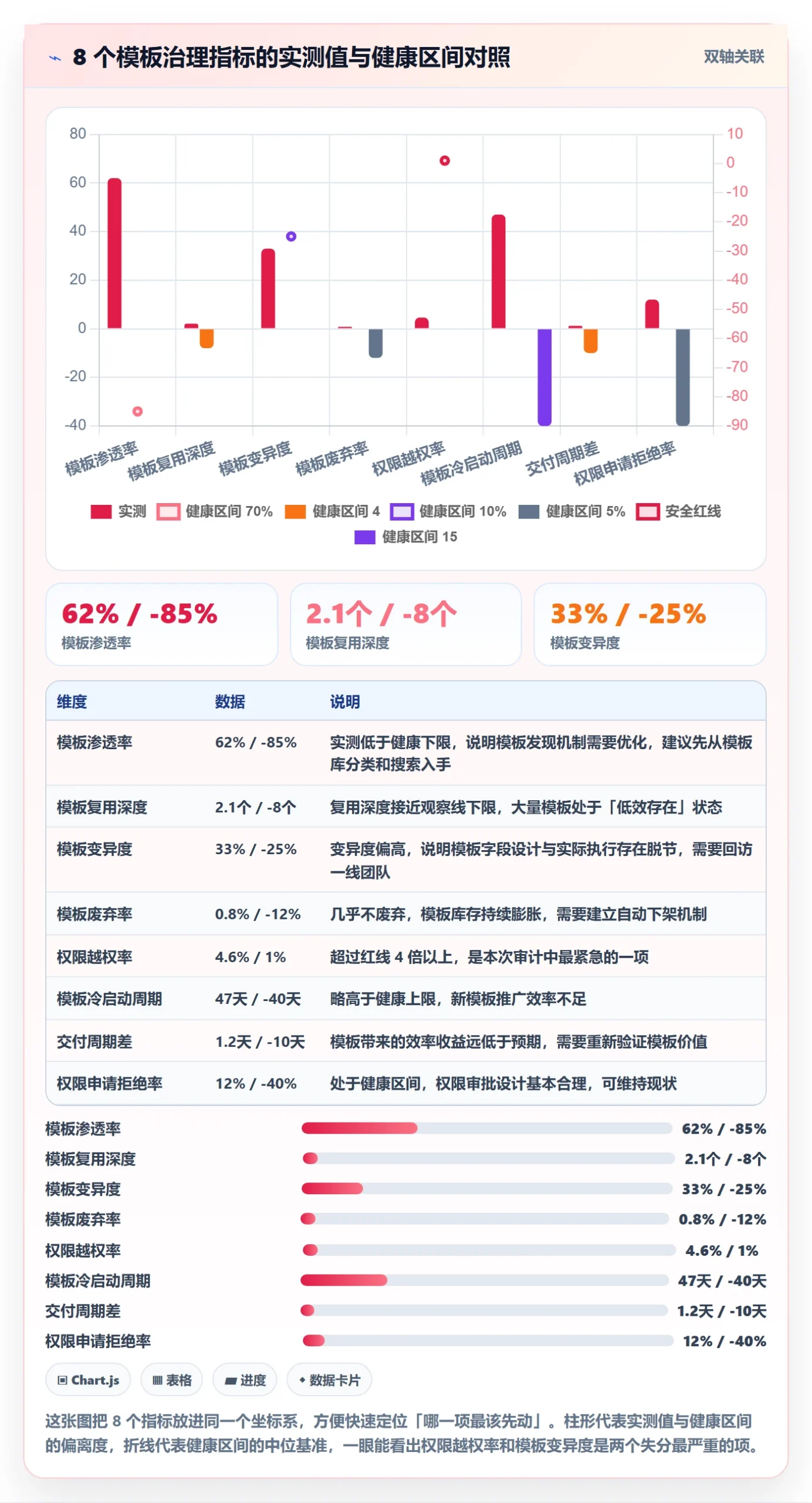 项目模板模板权限全流程:产品经理数据分析与一文讲清
