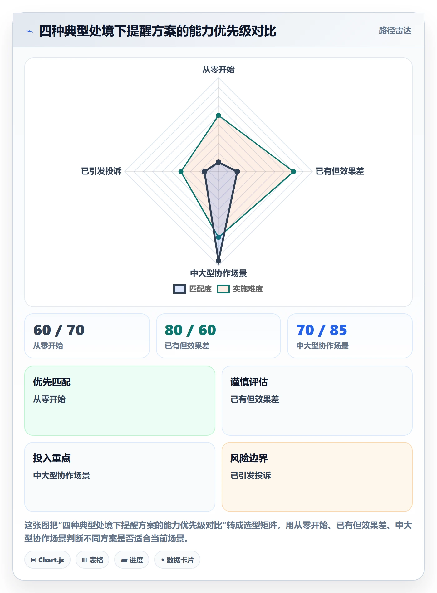 到期提醒落地方案:产品经理开展任务提醒的实操方法案例解析