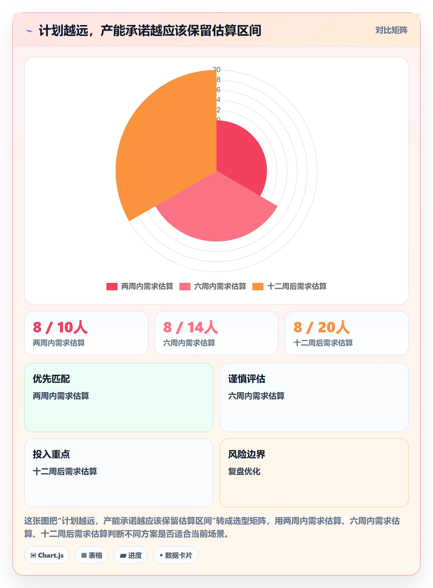 资源负载如何做好产能？产品经理入门指南与操作步骤