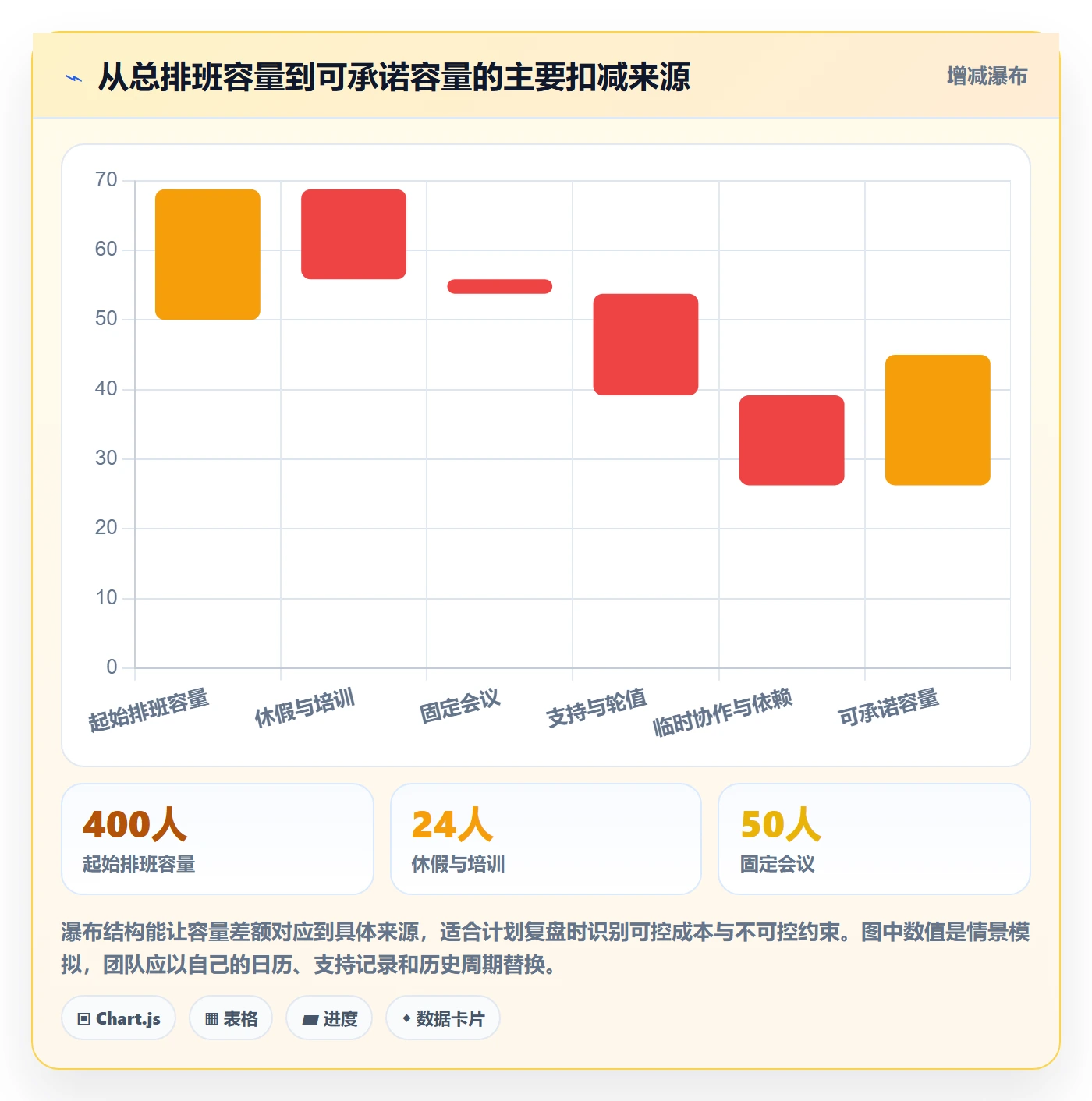 可用工时流程与规范:研发团队人力资源计划最佳实践关键指标