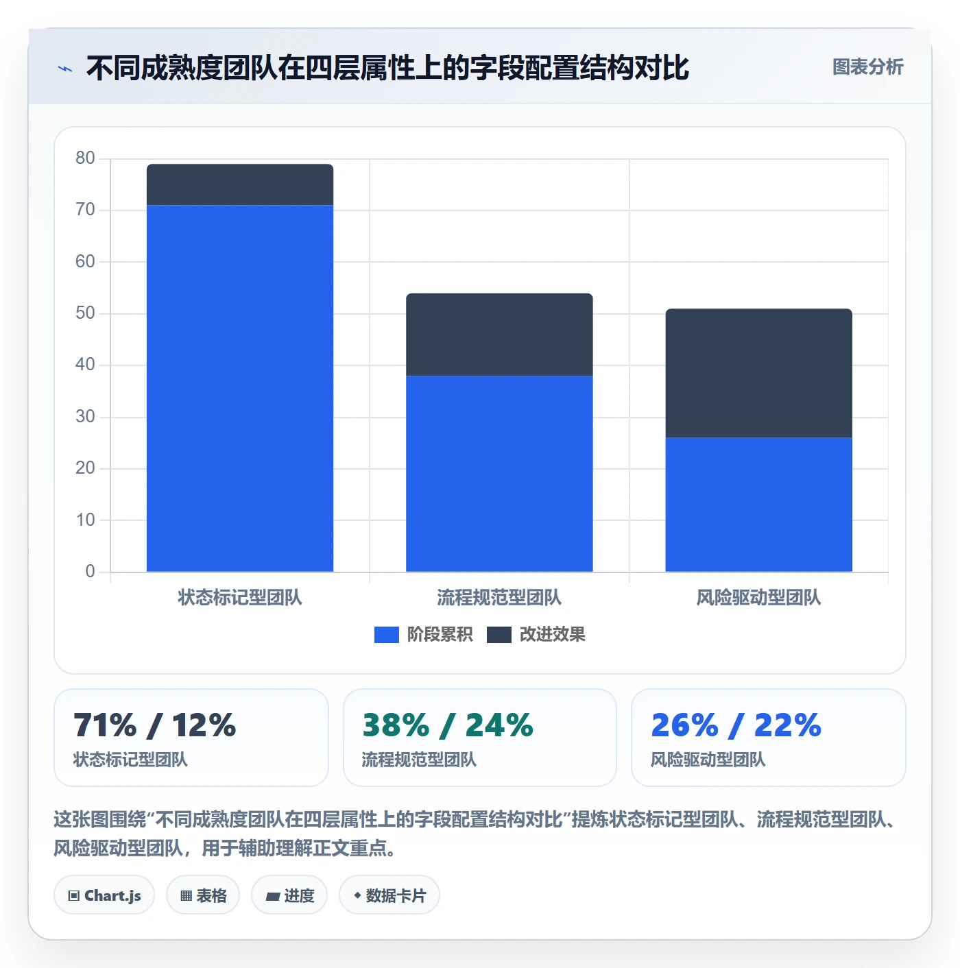 状态怎么做?企业管理者风险控制:任务属性从0到1