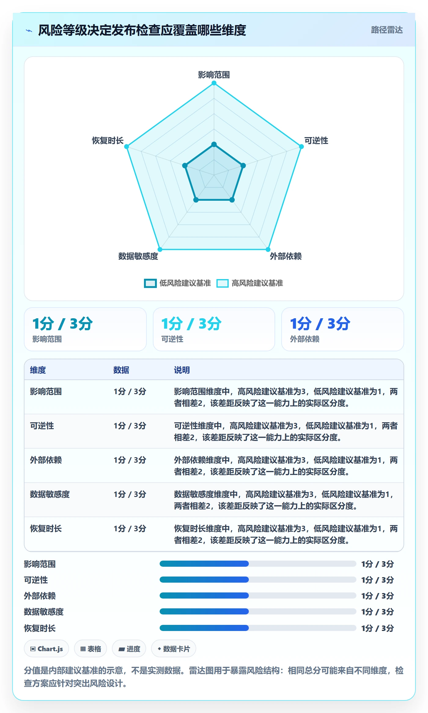 发布检查管理指南：项目成员如何做好发布管理，效率提升全流程