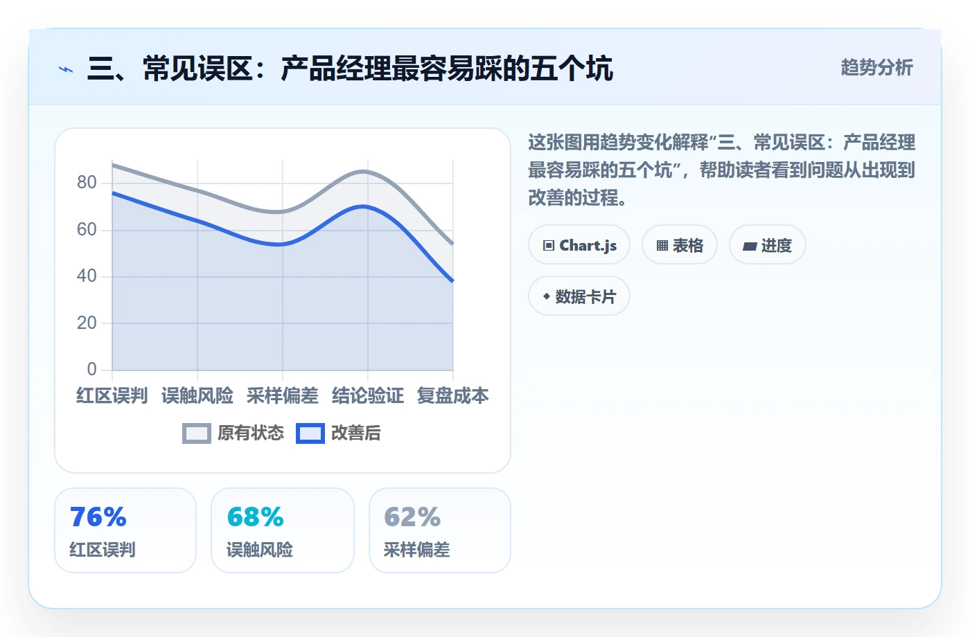 三、常见误区:产品经理最容易踩的五个坑