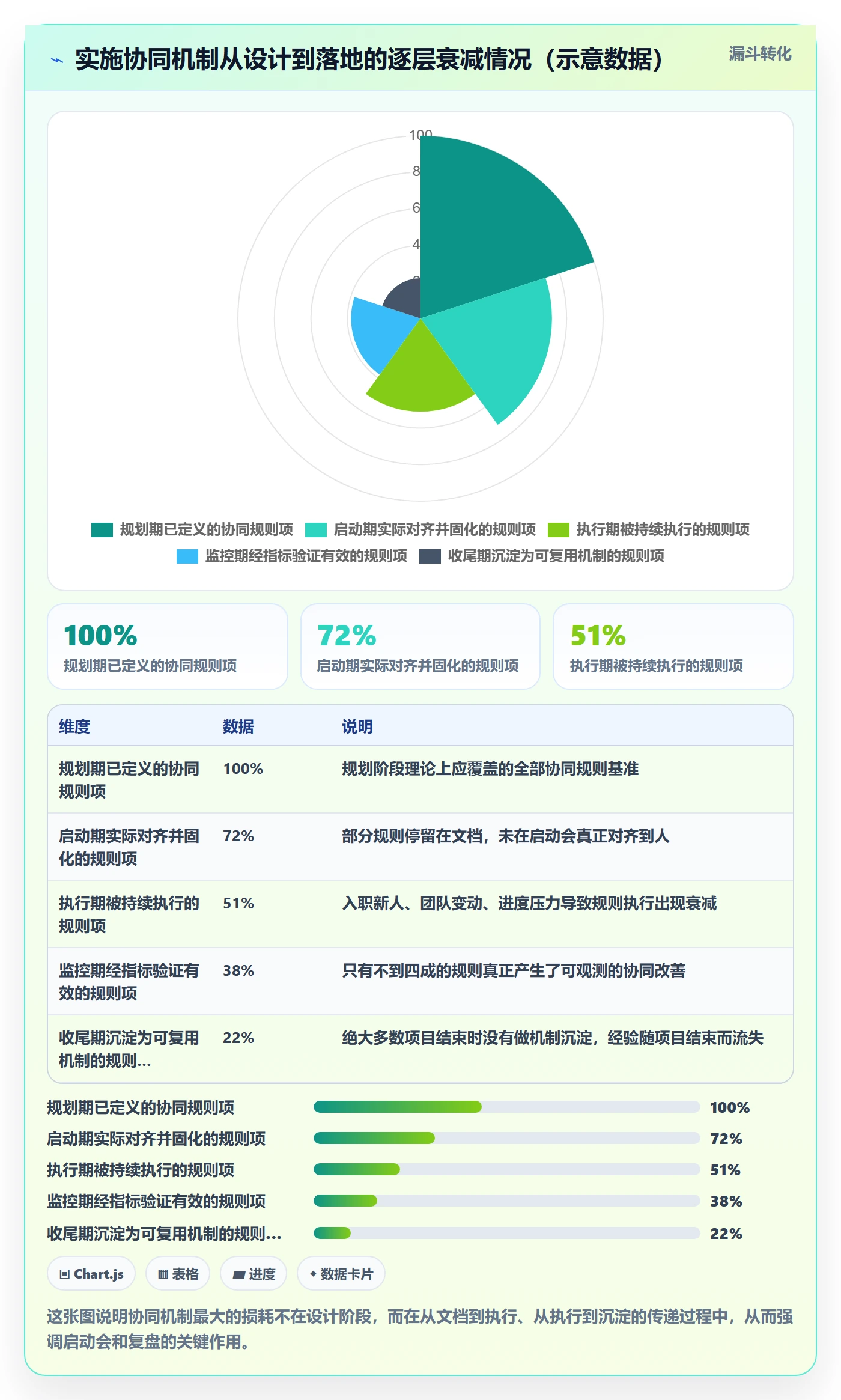项目规划实施计划教程:实施团队协同管理,避坑指南