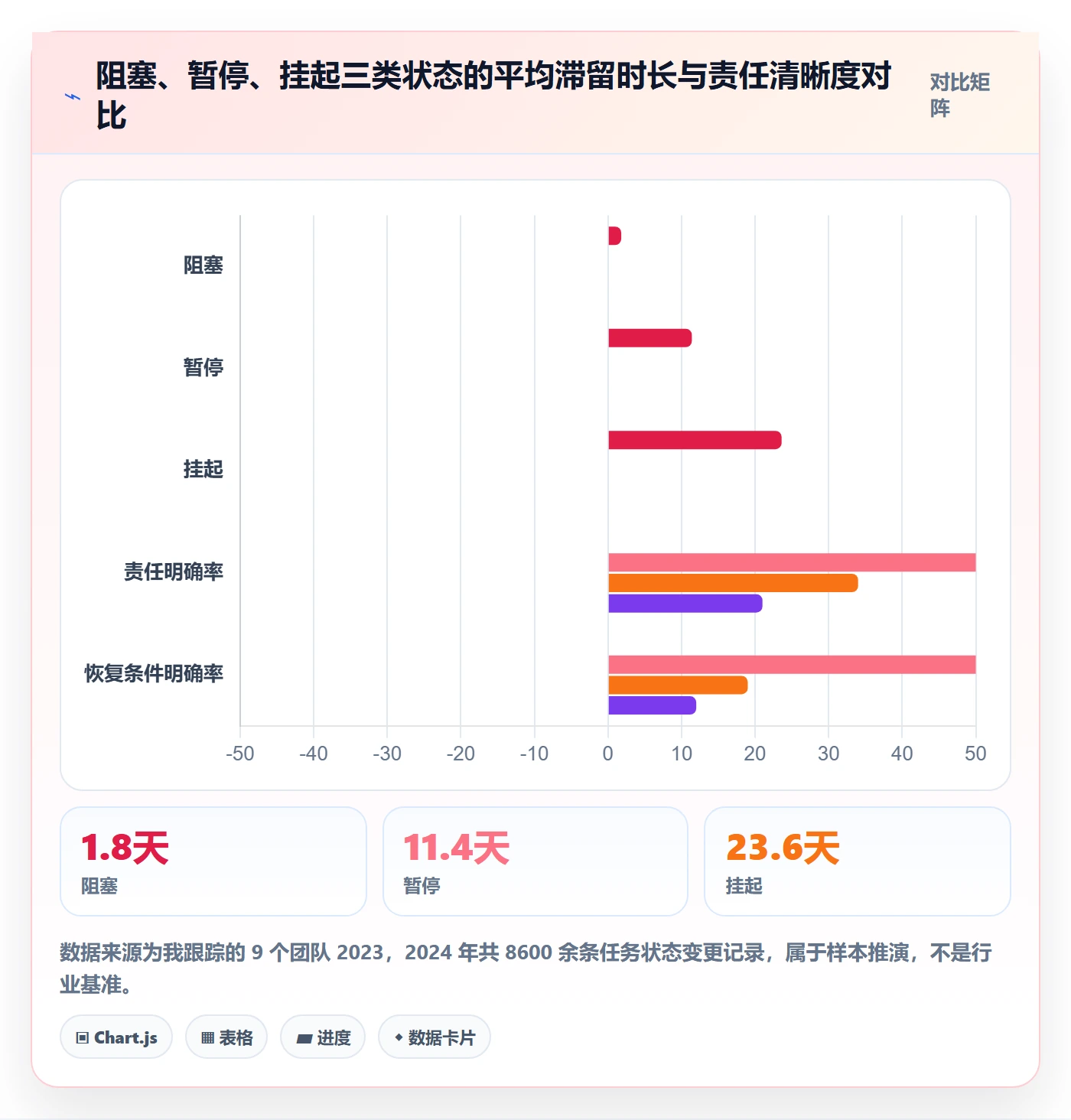 暂停管理指南:研发团队如何做好任务执行,最佳实践全流程