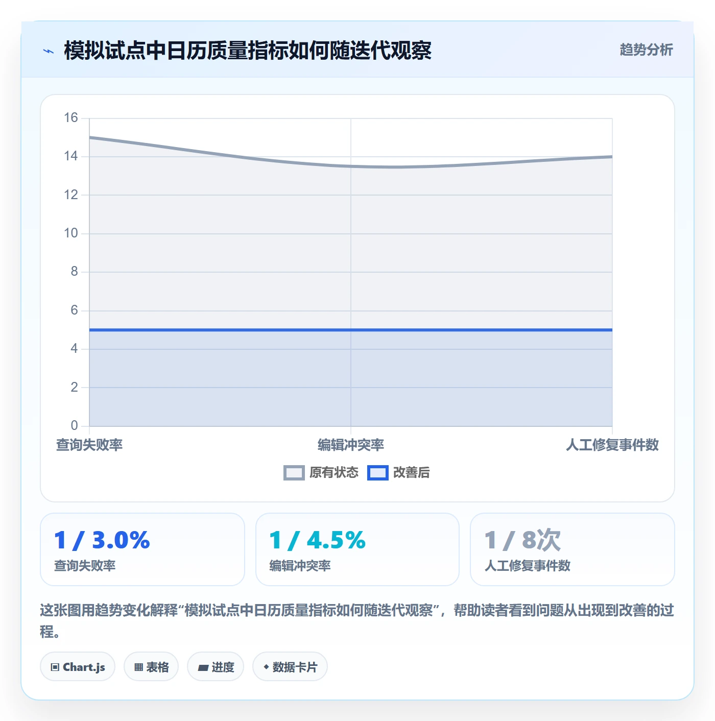 日历视图日视图全流程:研发团队落地方案与一文讲清