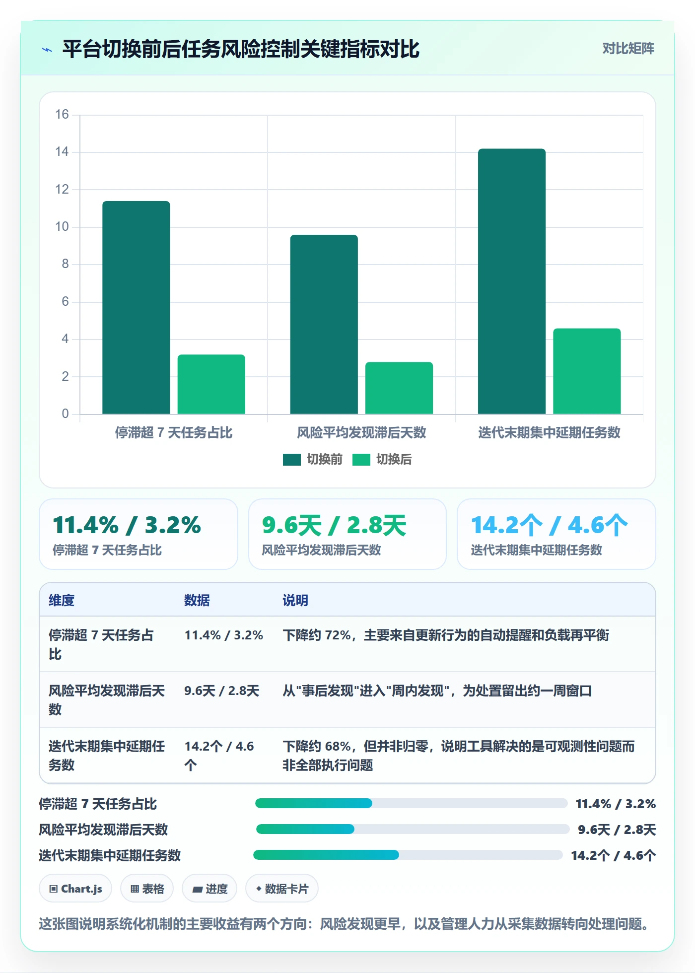 关注人最佳实践：项目成员任务管理风险控制，常见问题
