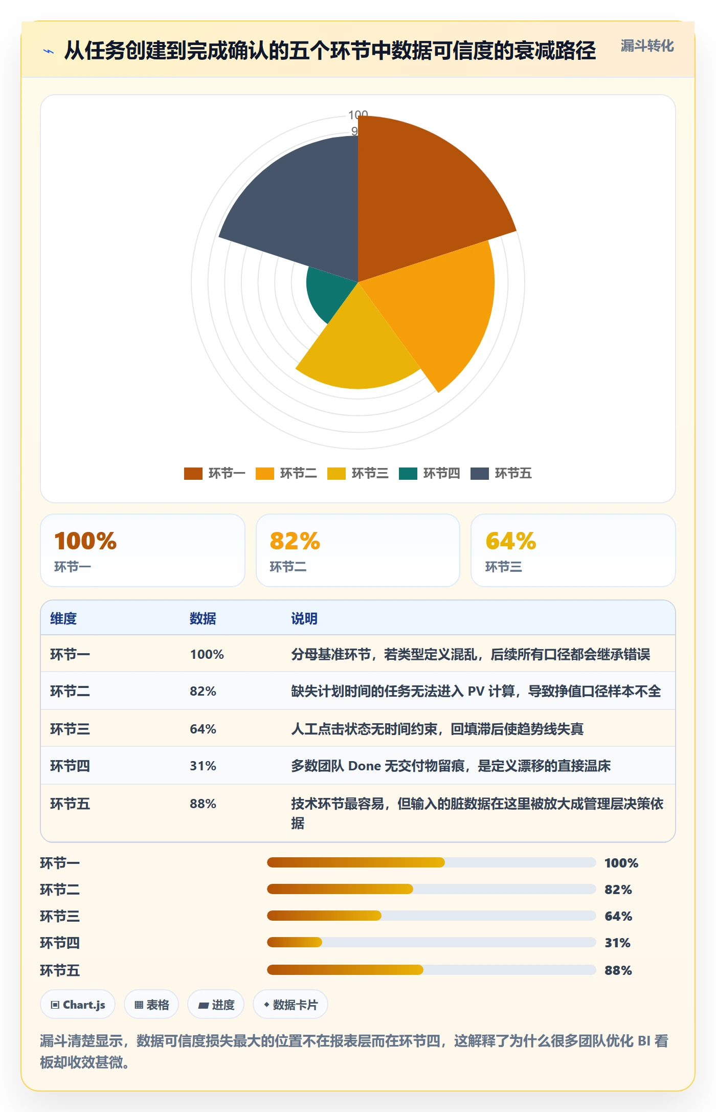 进度管理完成率全流程:PMO制度设计与一文讲清