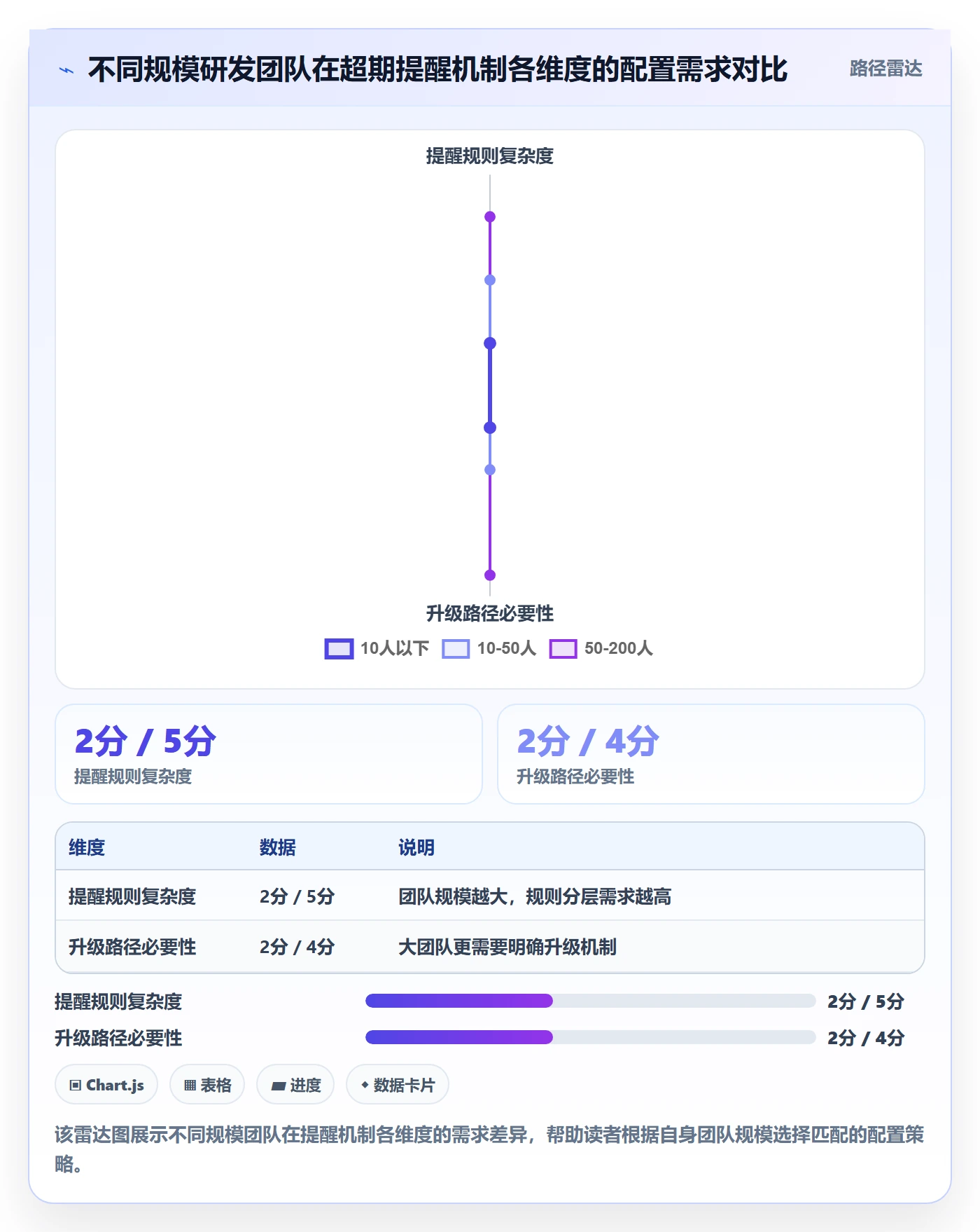 超期提醒落地方案:研发团队开展任务提醒的实操方法案例解析