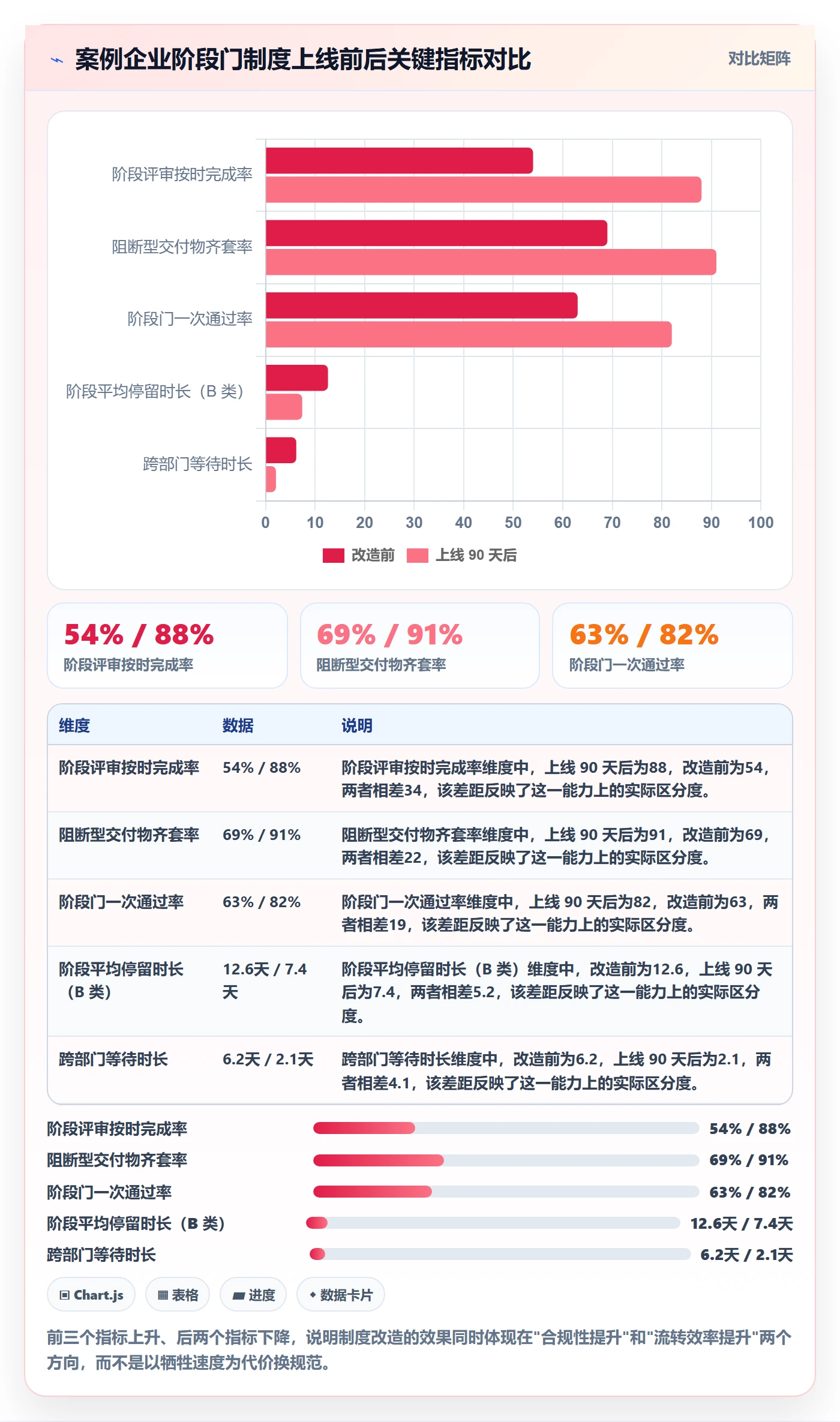 阶段管理方法大全:企业管理者项目阶段制度设计落地清单