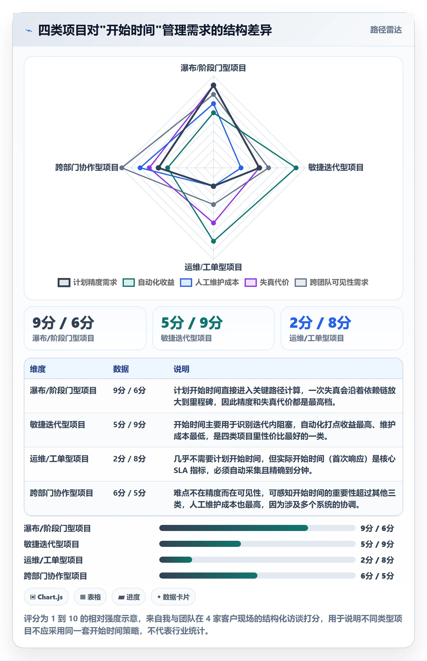 任务属性开始时间全流程:项目成员效率提升与一文讲清