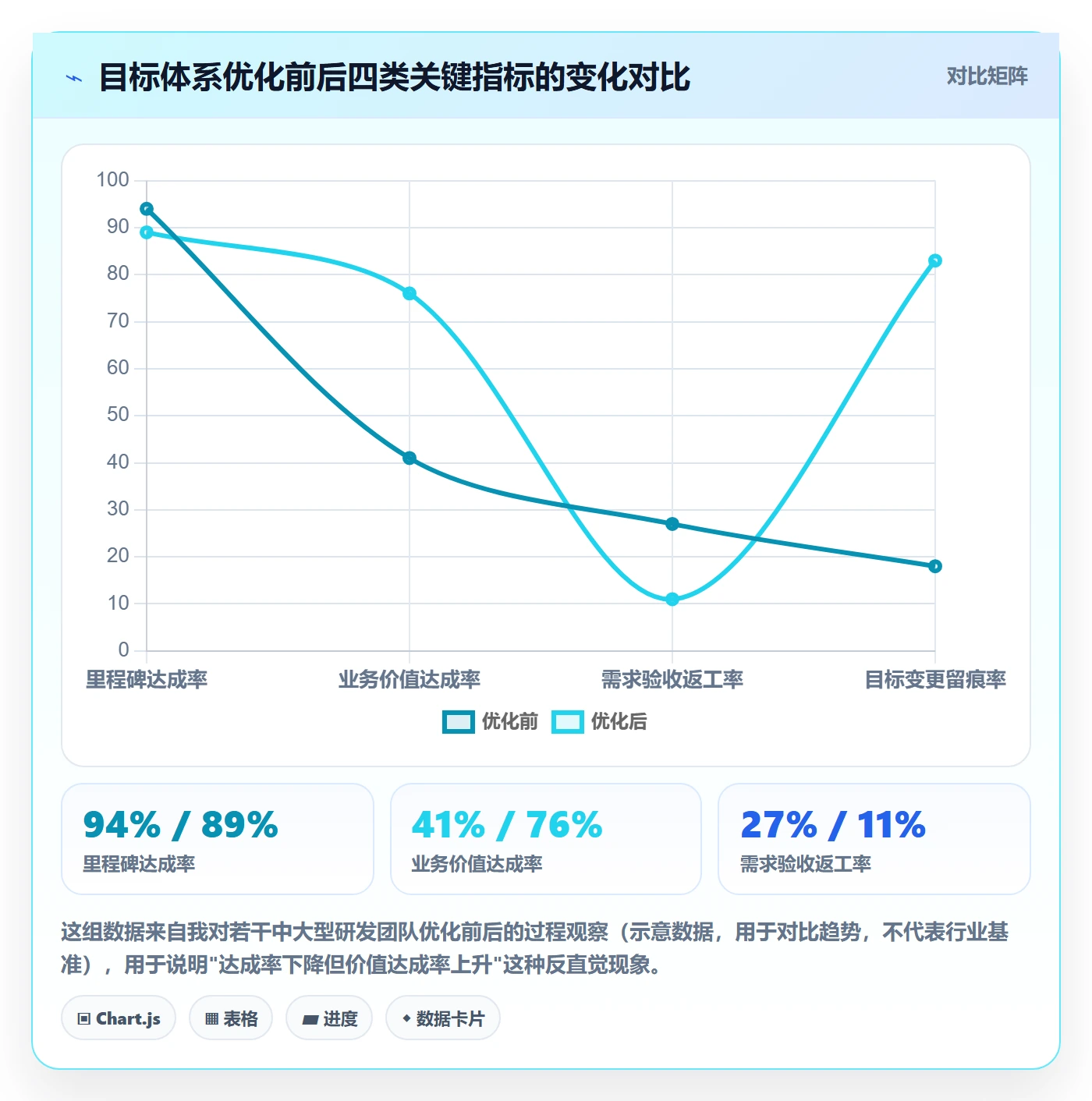 项目目标项目目标全流程:研发团队最佳实践与一文讲清