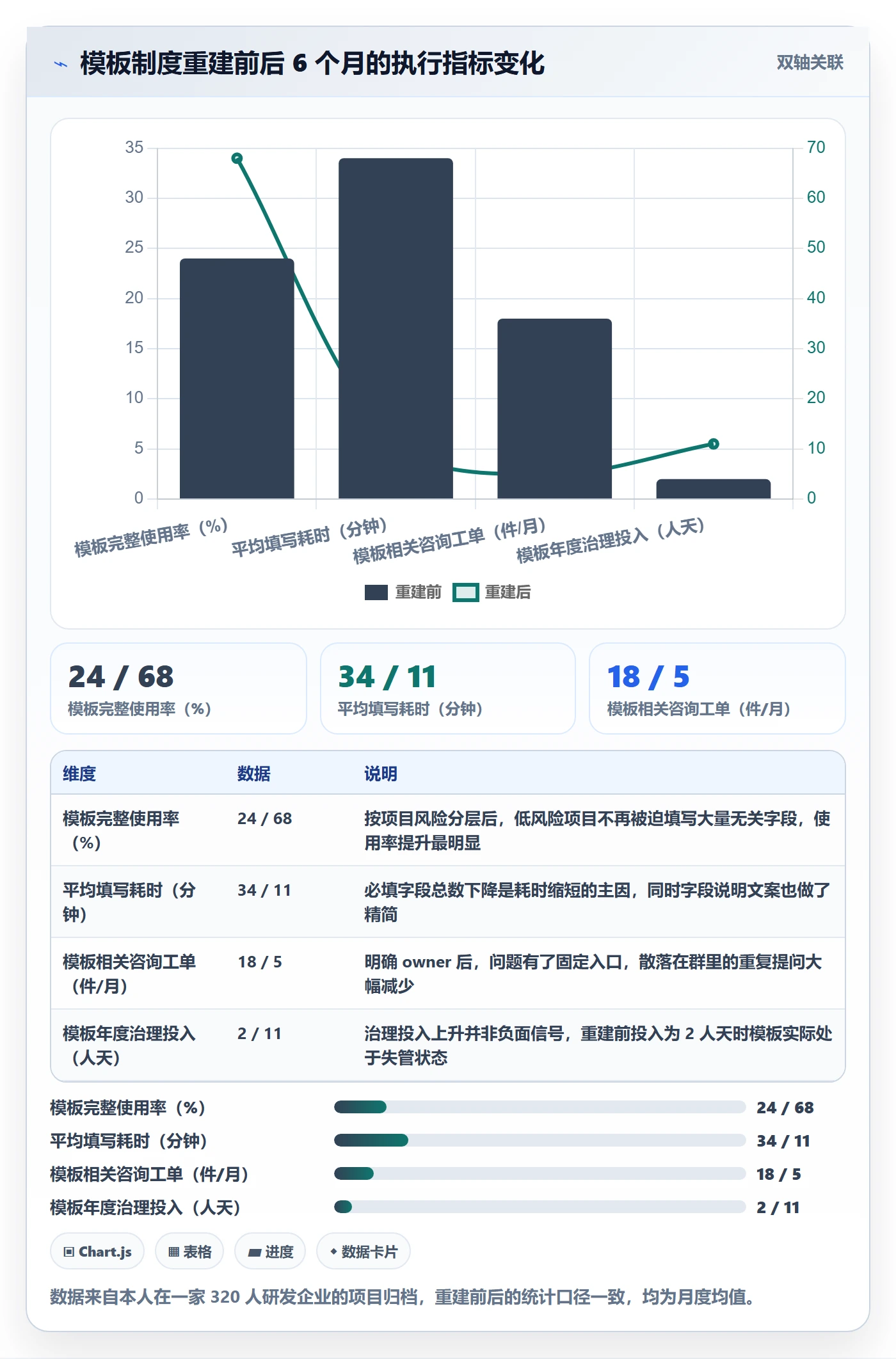 模板流程落地方案:项目经理开展项目模板的制度设计案例解析