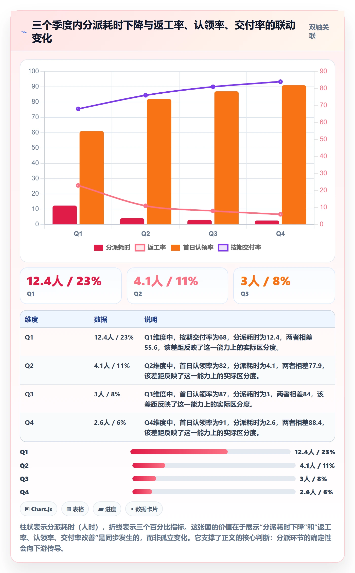 批量分配实操方法:项目负责人提升任务分派效率的效率提升方法与模板