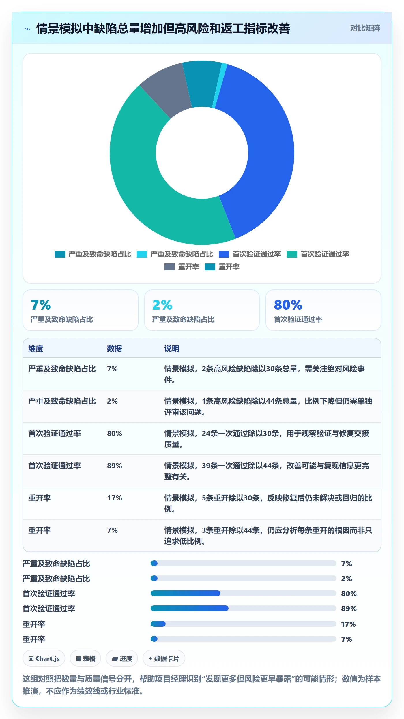 Bug怎么做？项目经理入门指南：Bug / 缺陷从0到1