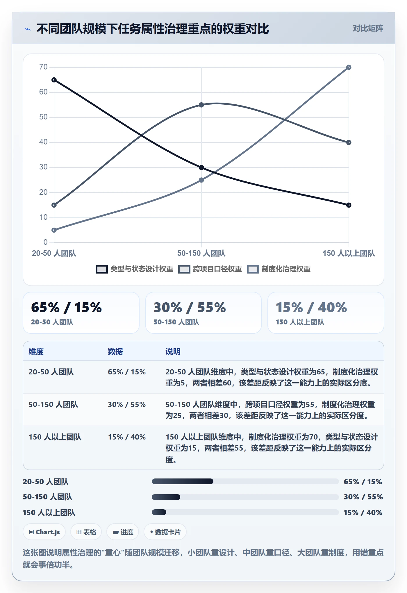 任务属性分类教程:研发团队流程优化,避坑指南
